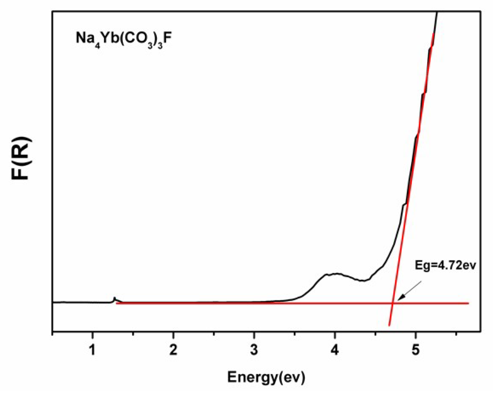 Crystals 08 00381 g004