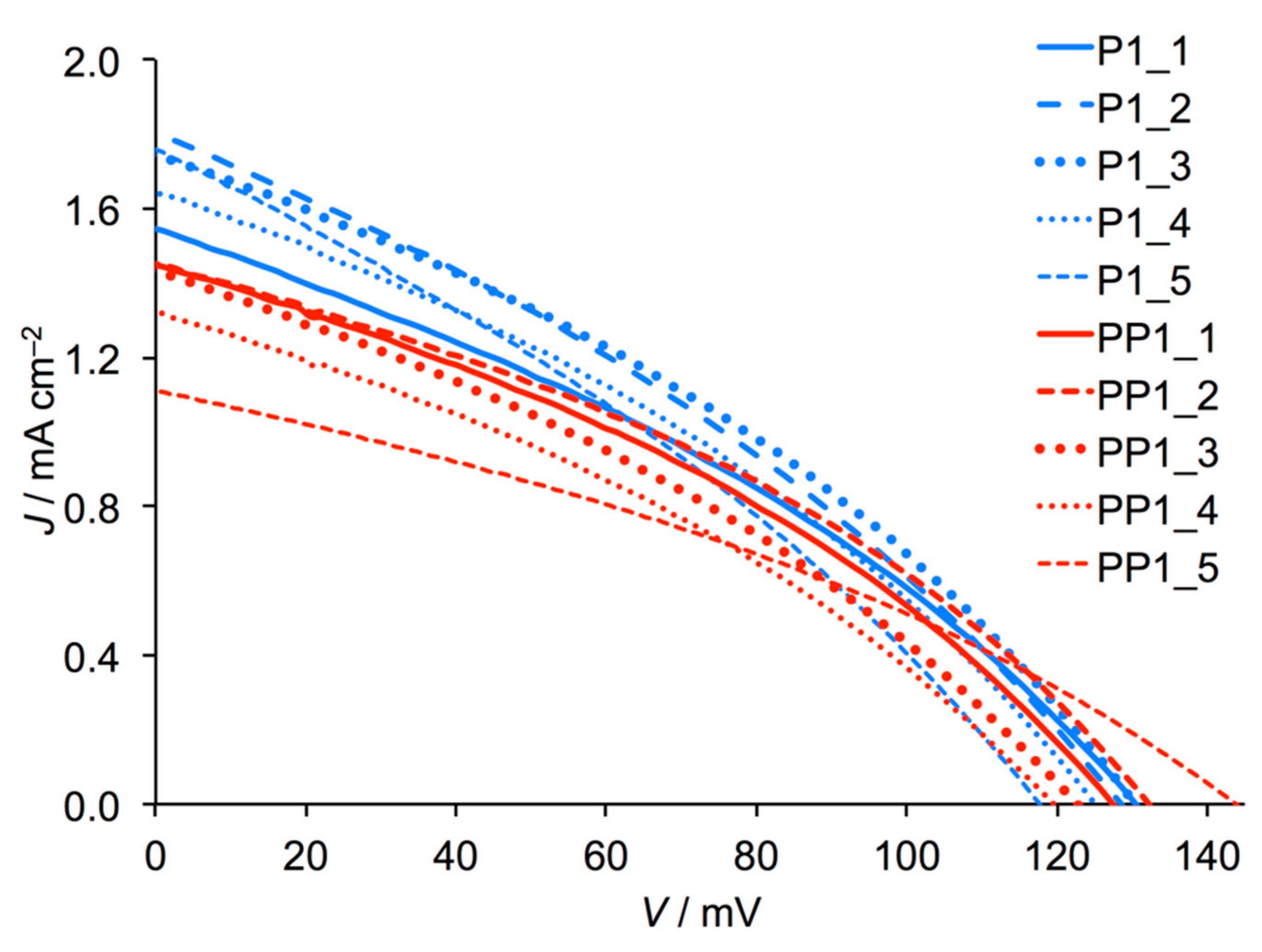 Crystals 08 00389 g006