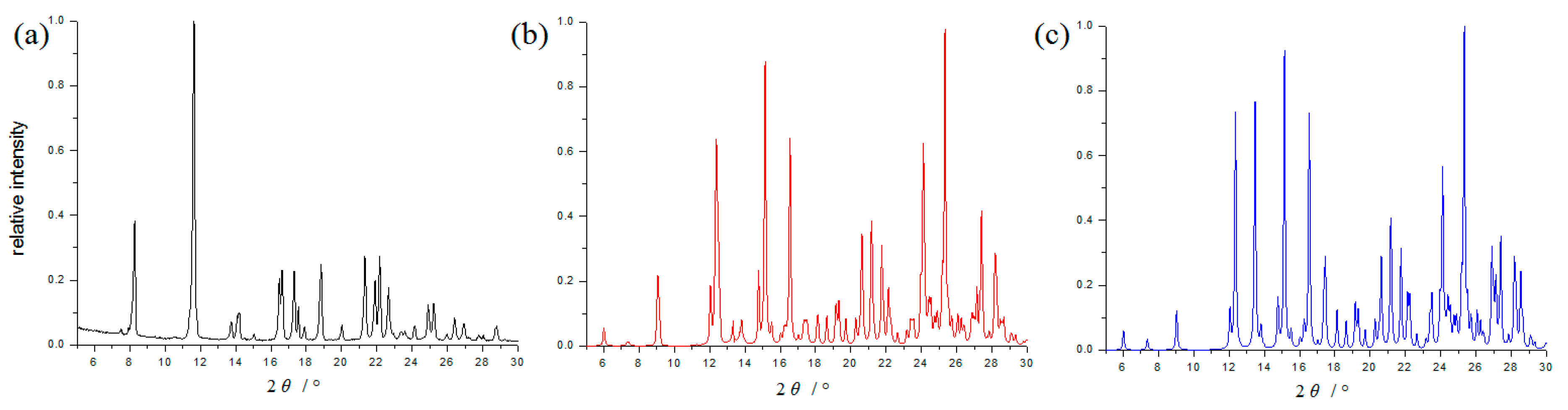 Crystals 08 00392 g003