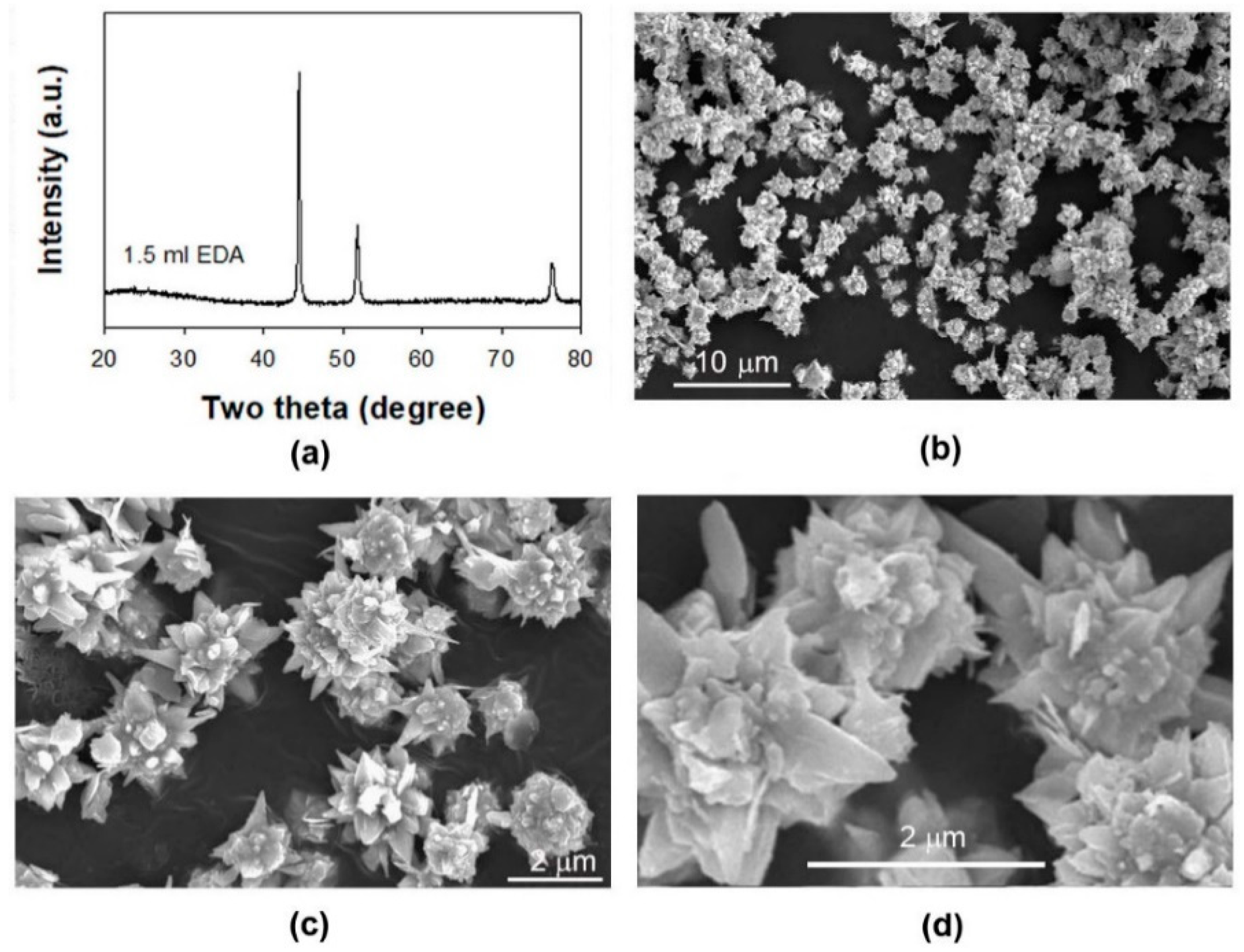 Crystals 08 00397 g004