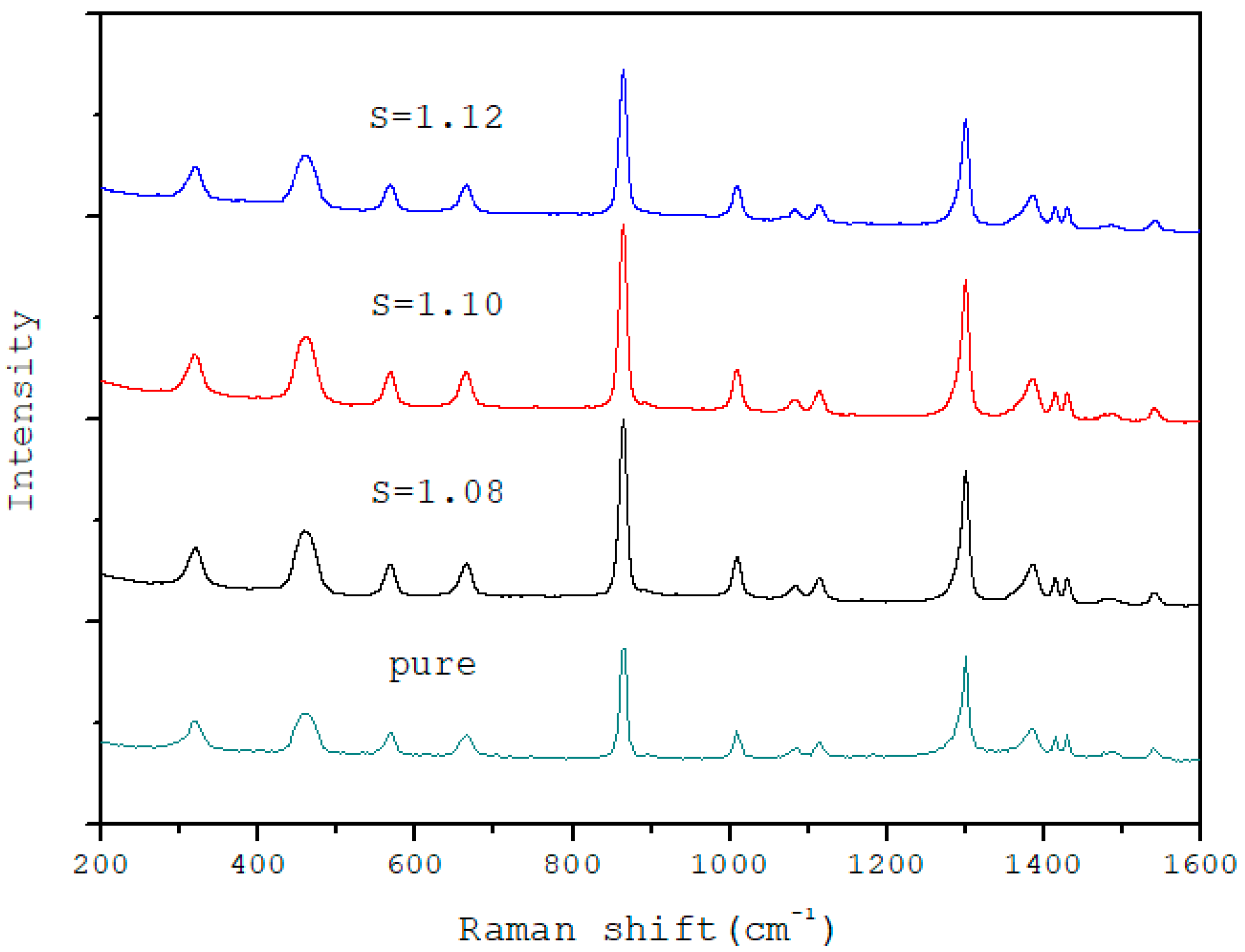 Crystals 08 00403 g004
