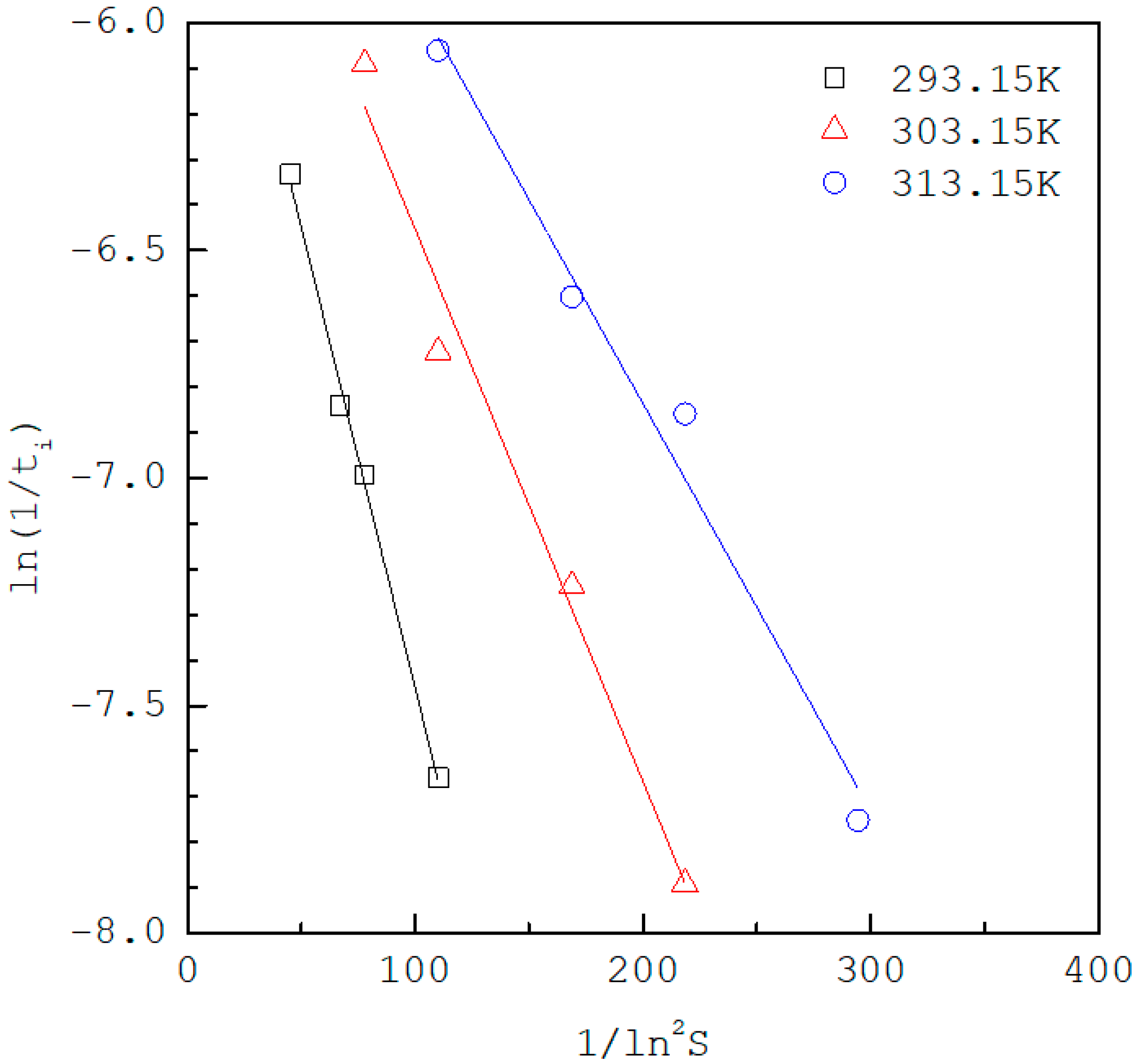 Crystals 08 00403 g005