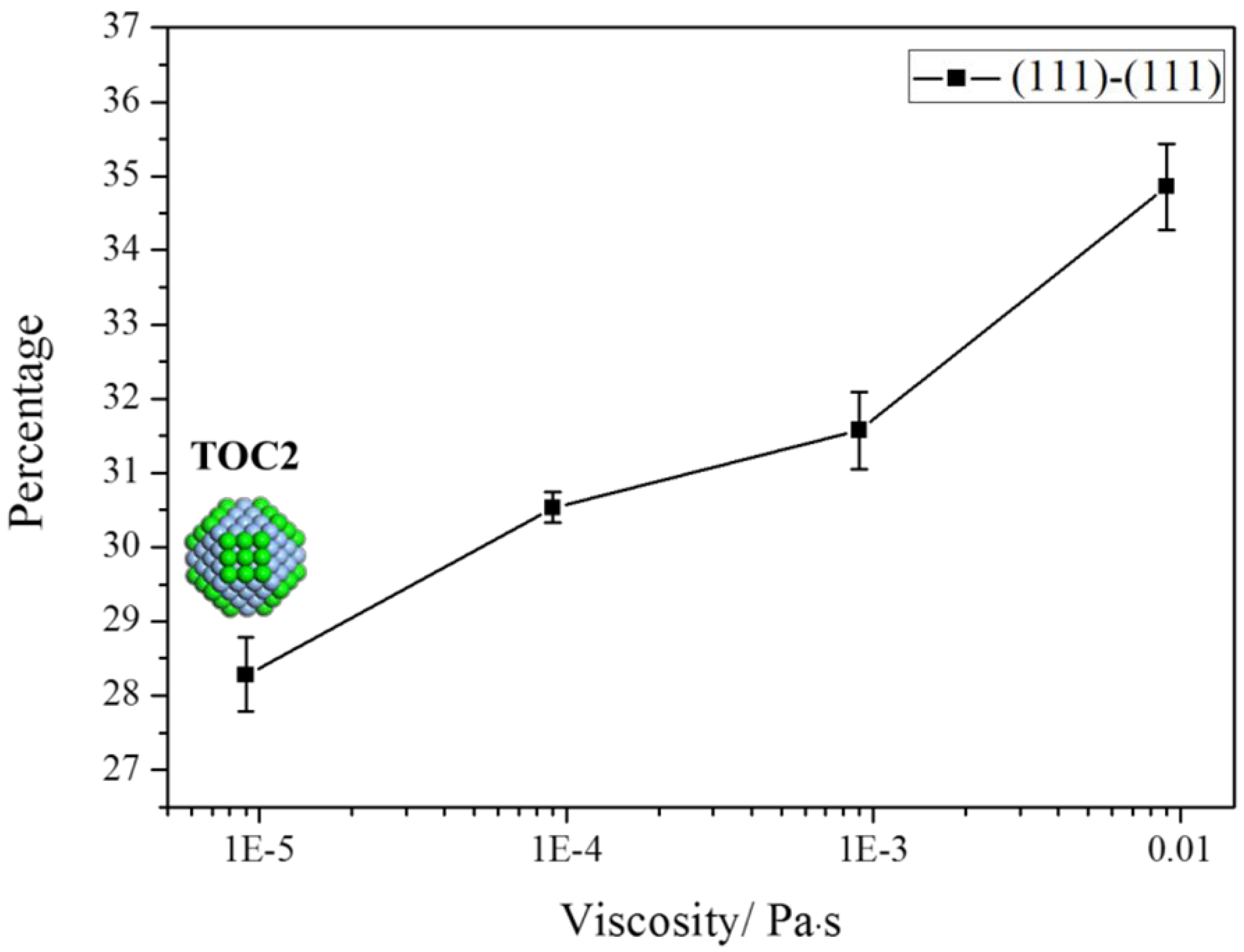 Crystals 08 00405 g007 Crystals 08 00405 g007