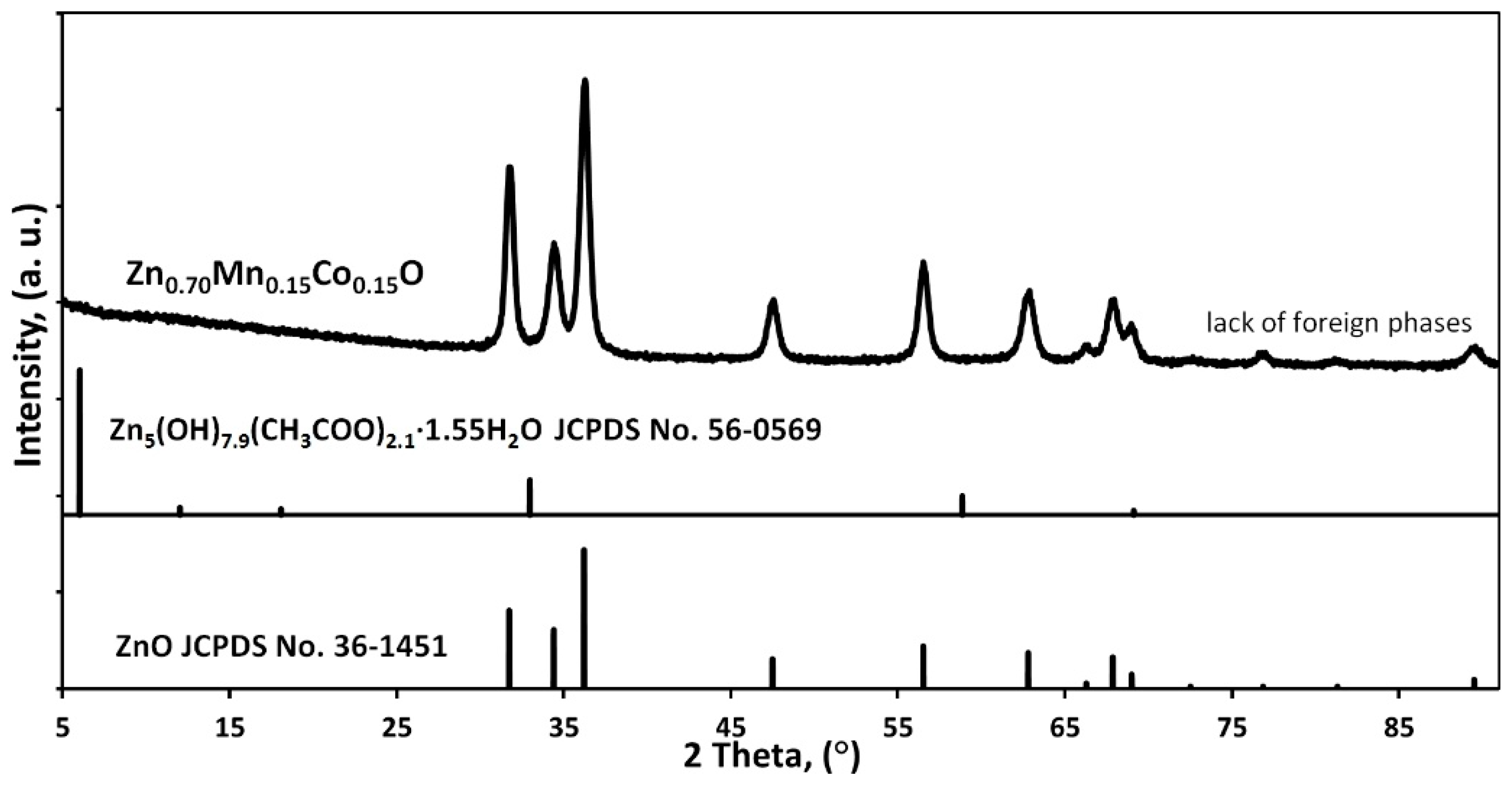 Crystals 08 00410 g005