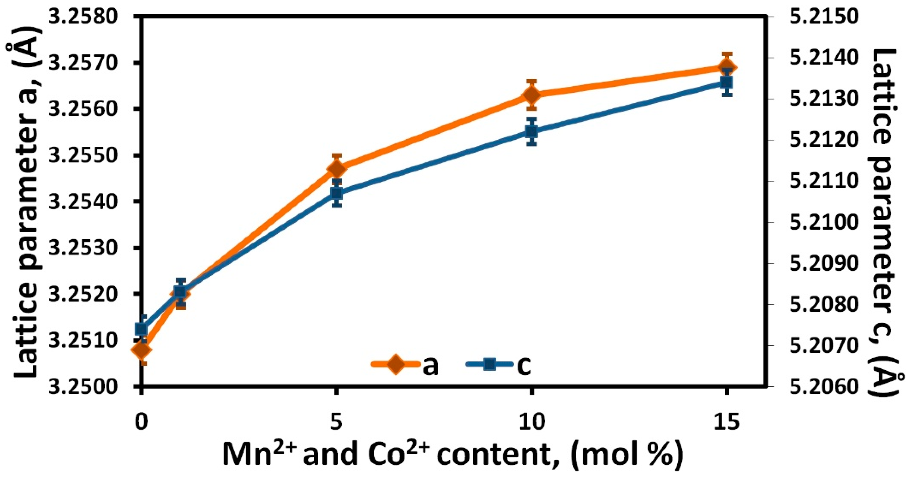 Crystals 08 00410 g006