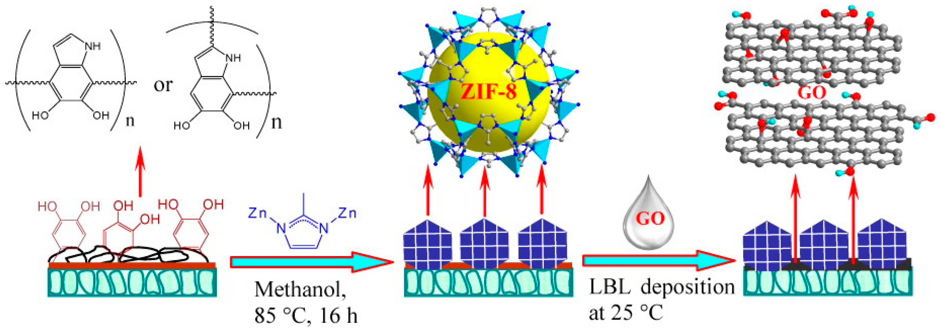 Crystals 08 00412 g007