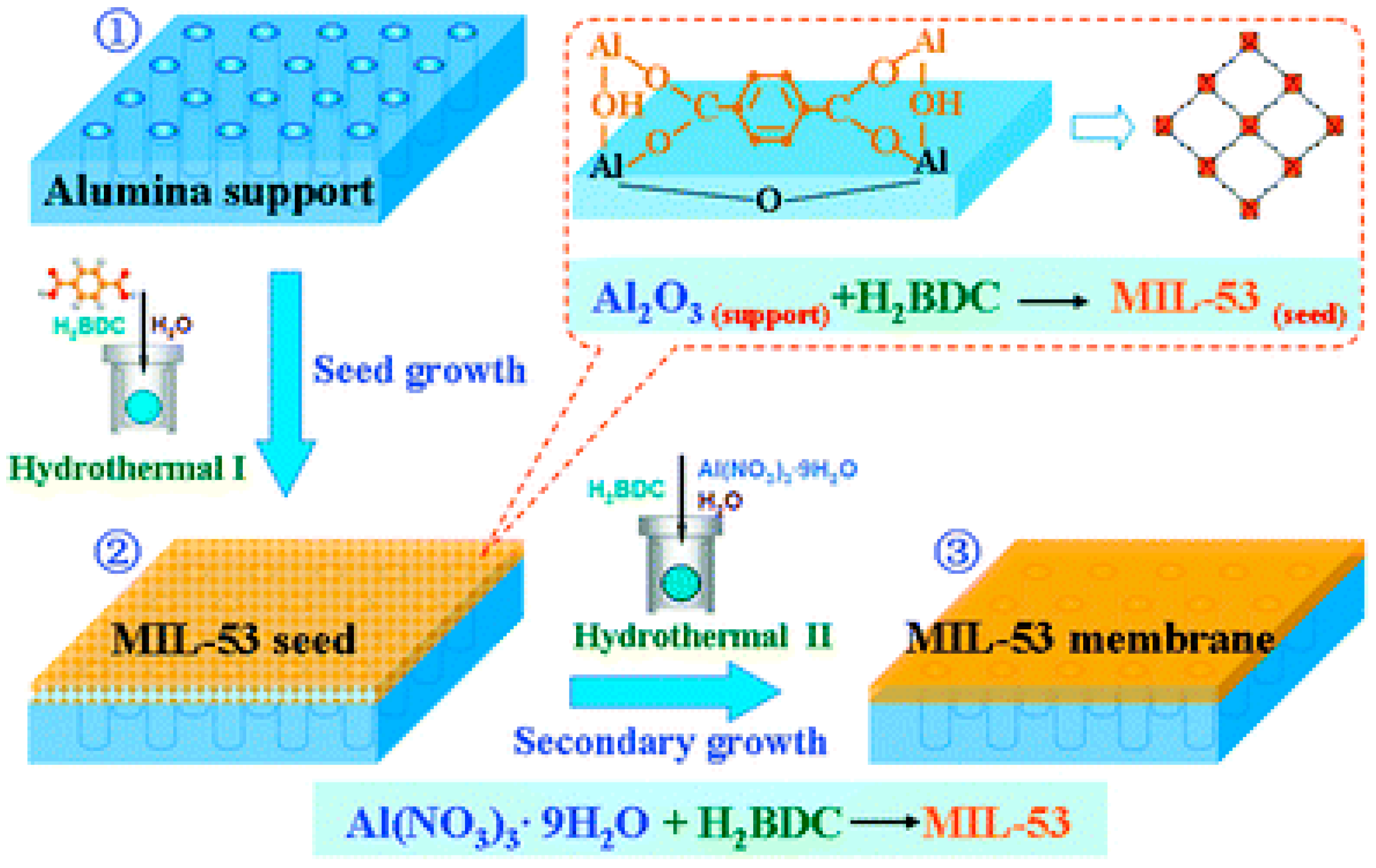 Crystals 08 00412 g009