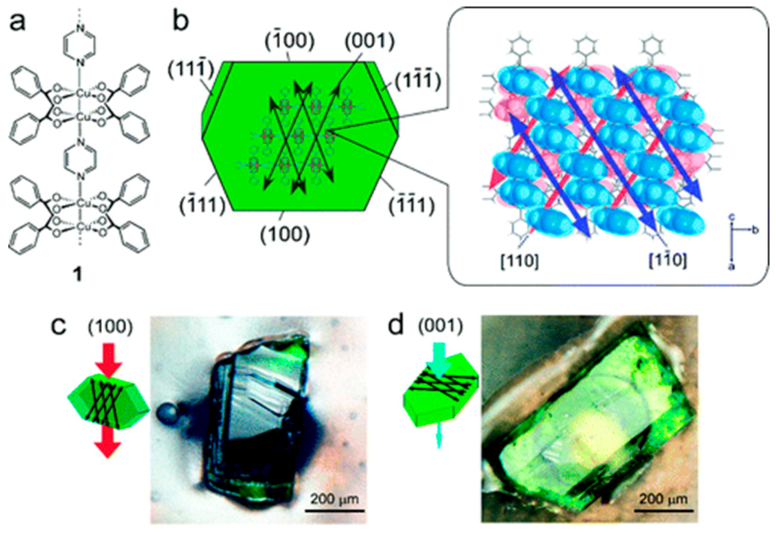 Crystals 08 00412 g037