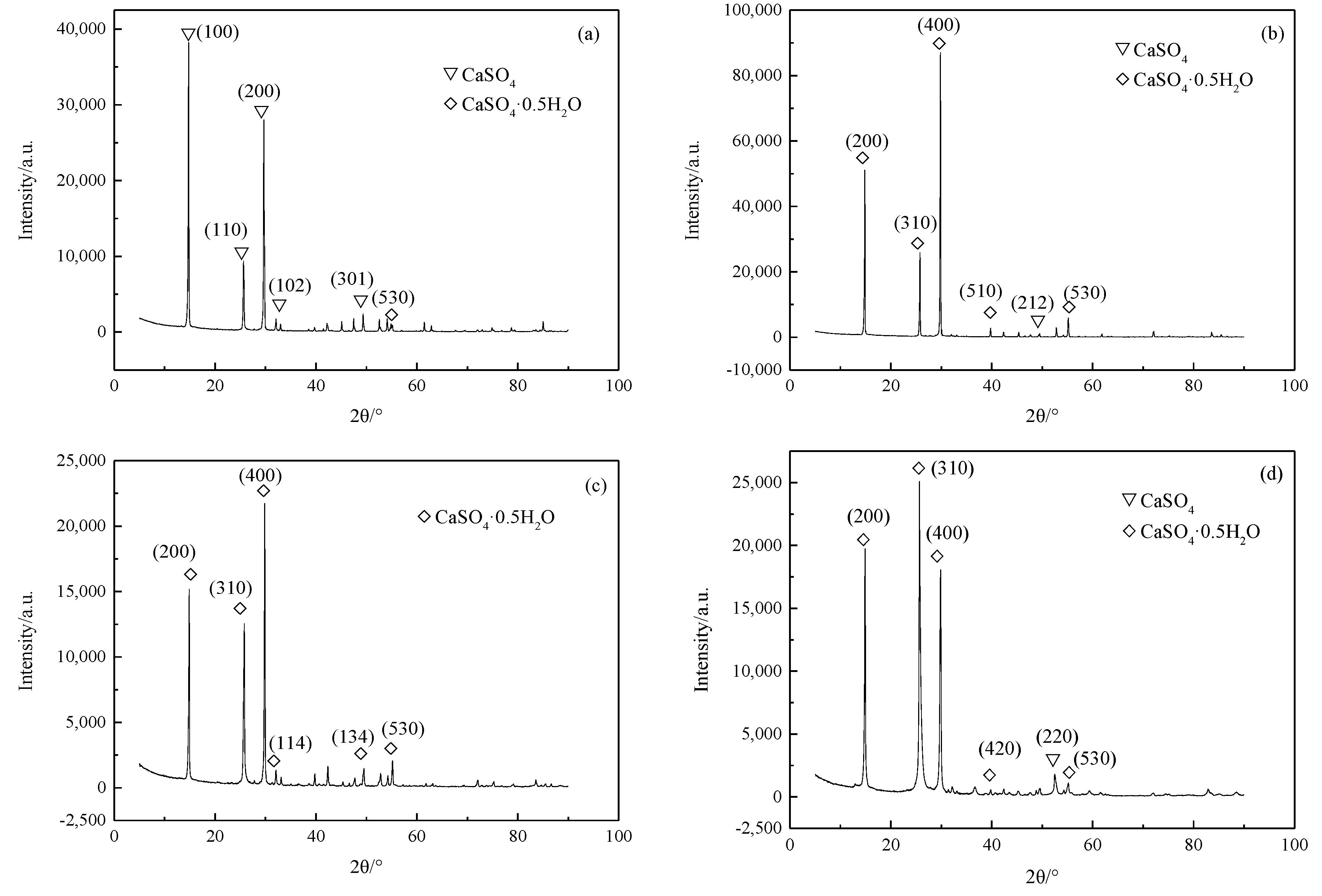 Crystals 08 00417 g004