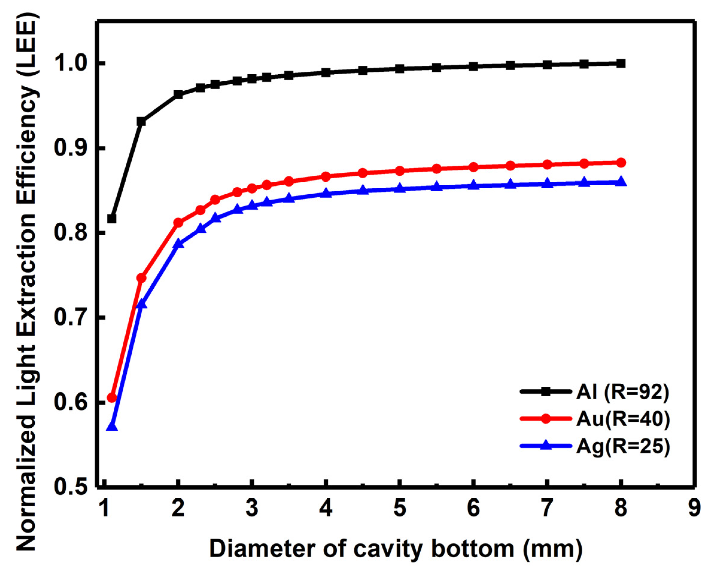 Crystals 08 00420 g005