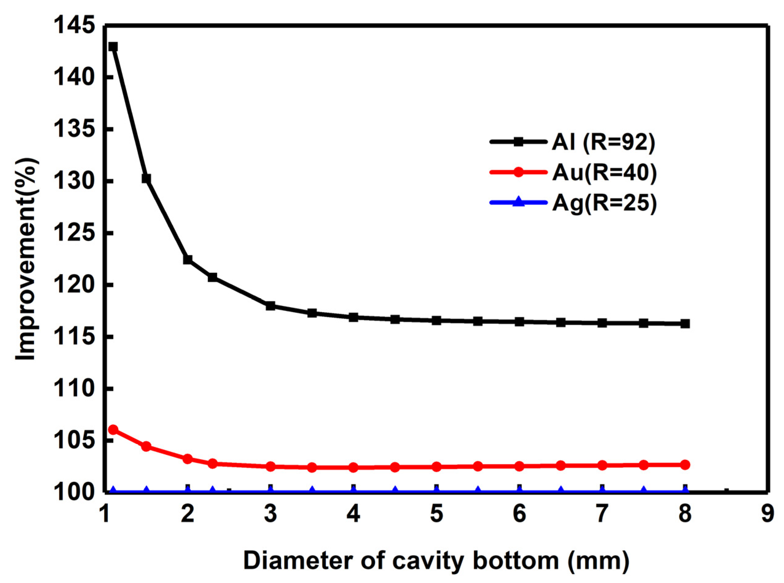 Crystals 08 00420 g006