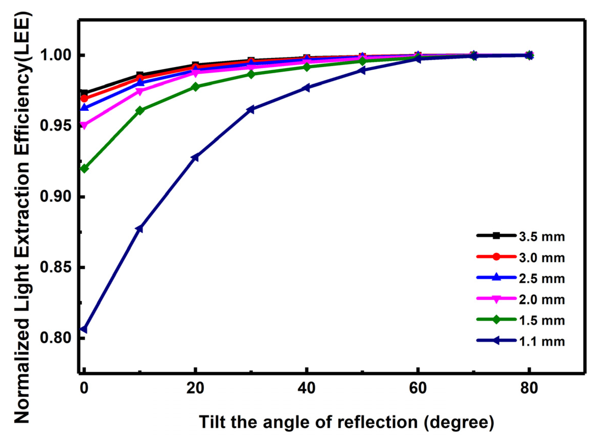 Crystals 08 00420 g008
