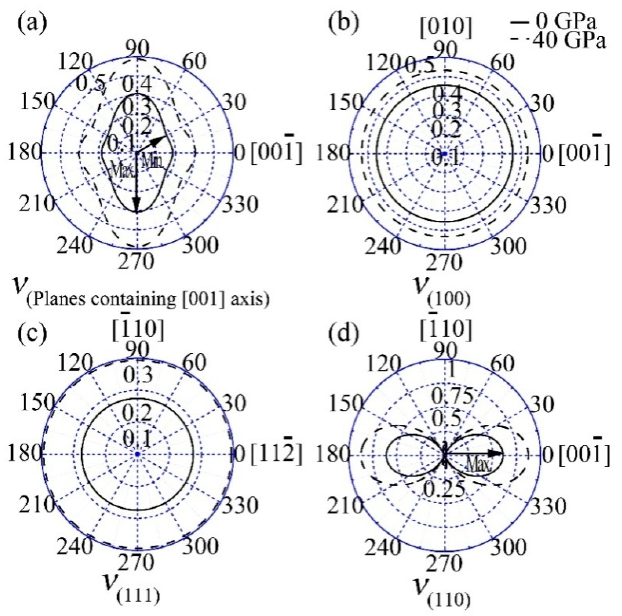 Crystals 08 00428 g007 Crystals 08 00428 g007