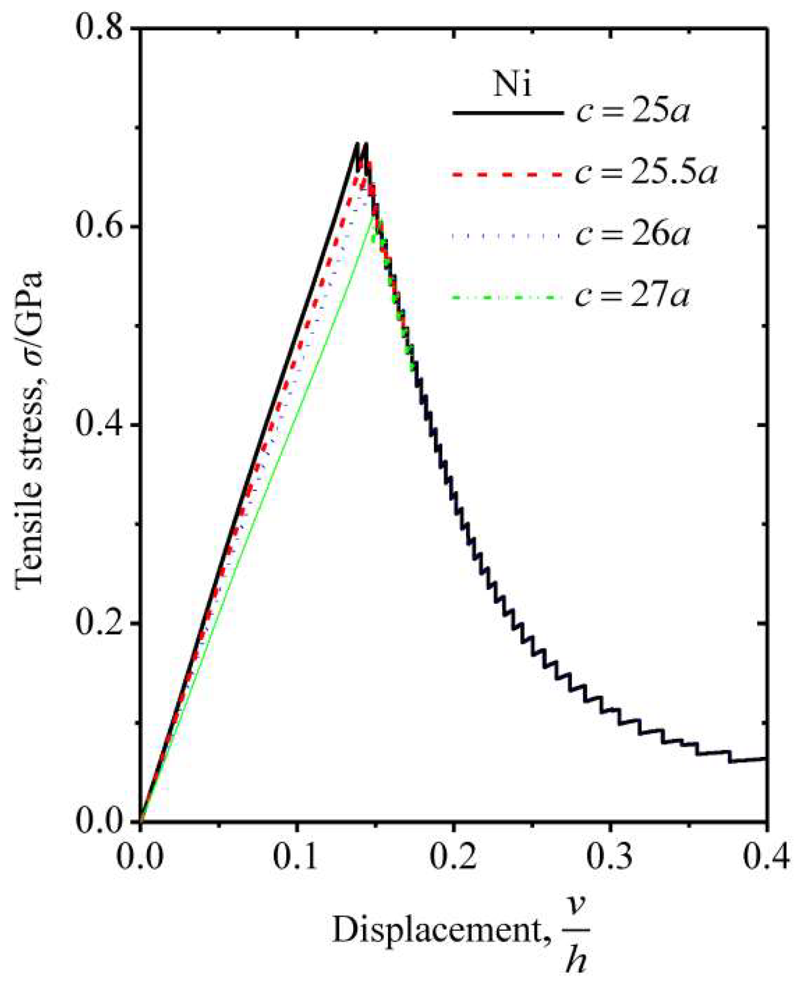 Crystals 08 00441 g005