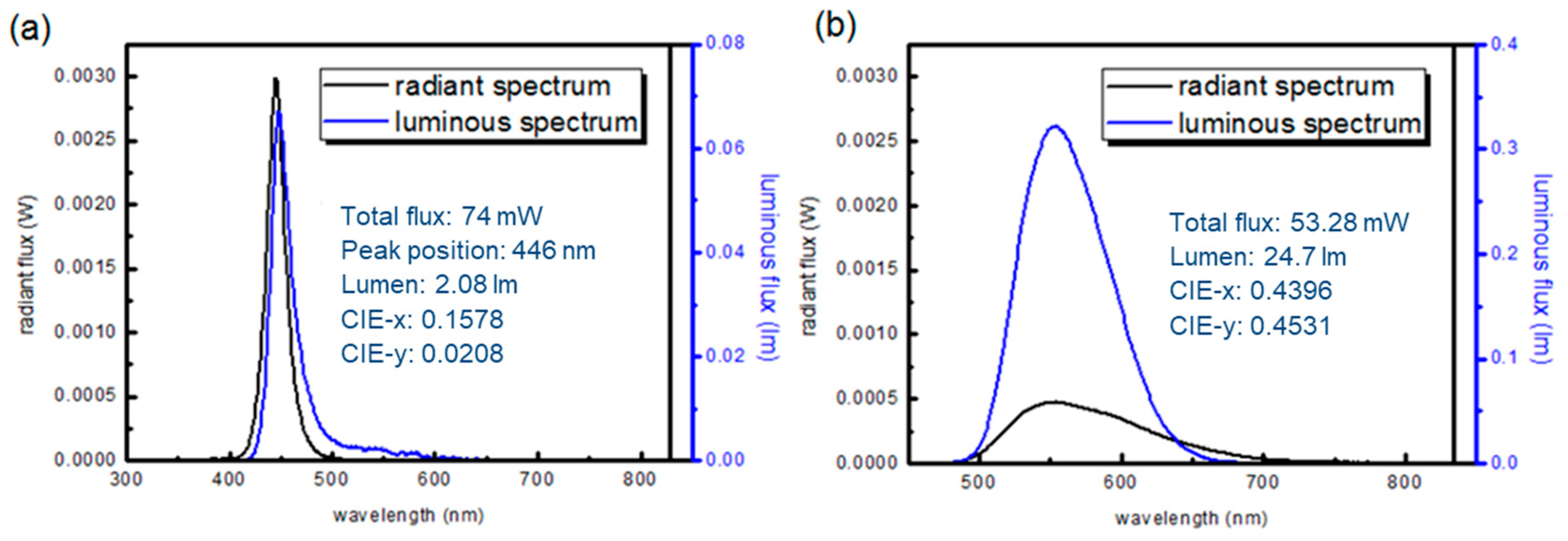 Crystals 08 00442 g003
