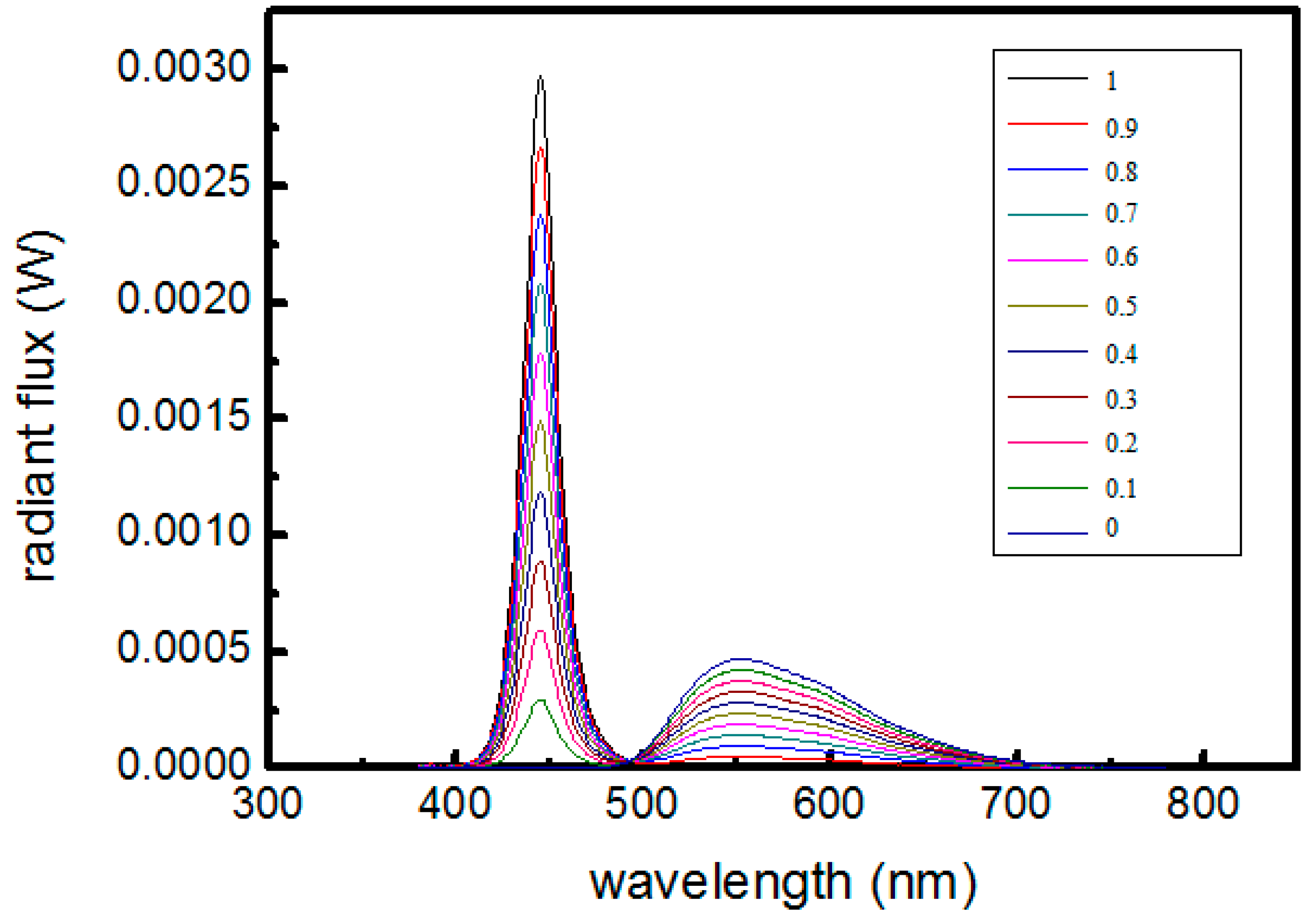 Crystals 08 00442 g004
