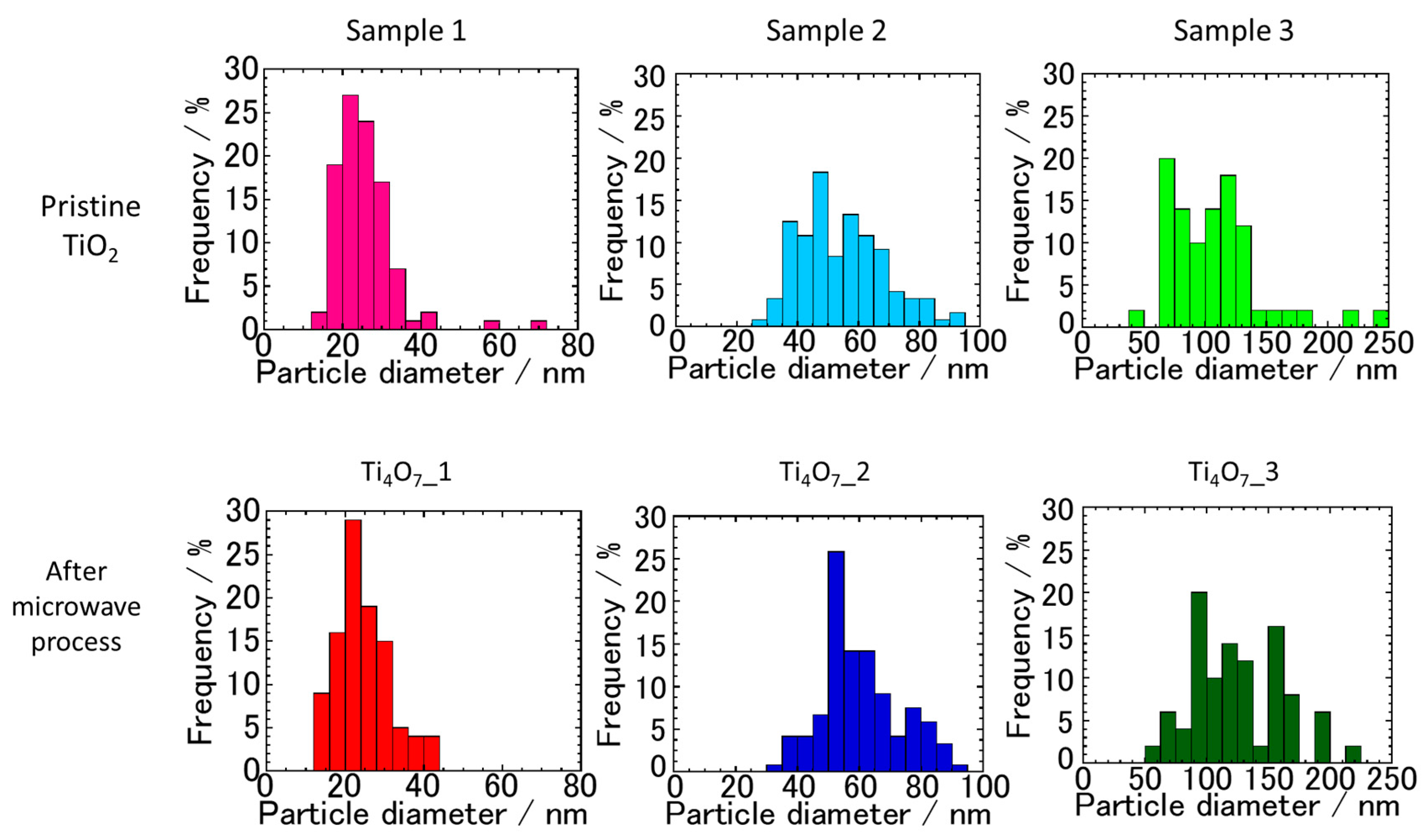 Crystals 08 00444 g006