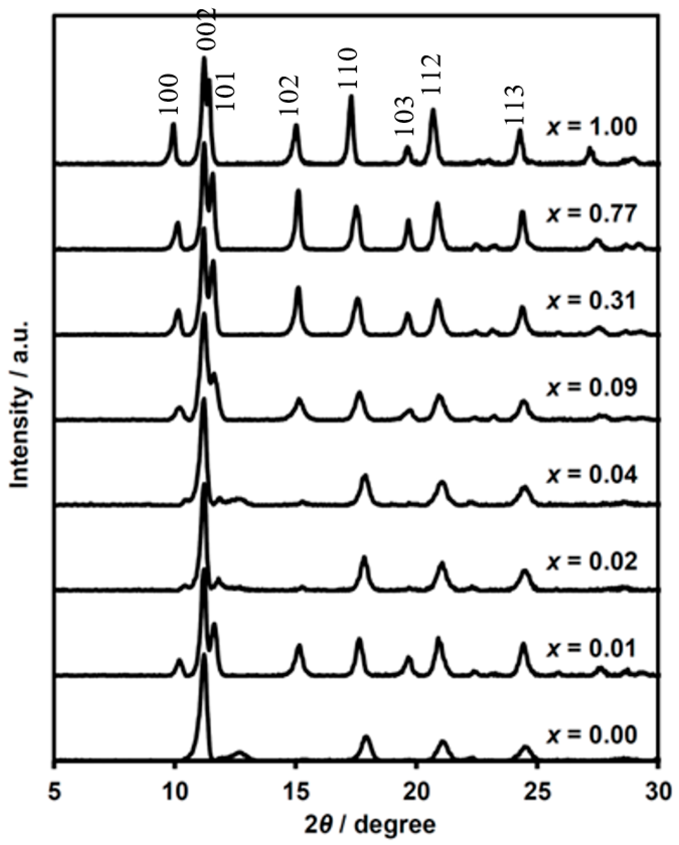 Crystals 08 00446 g002