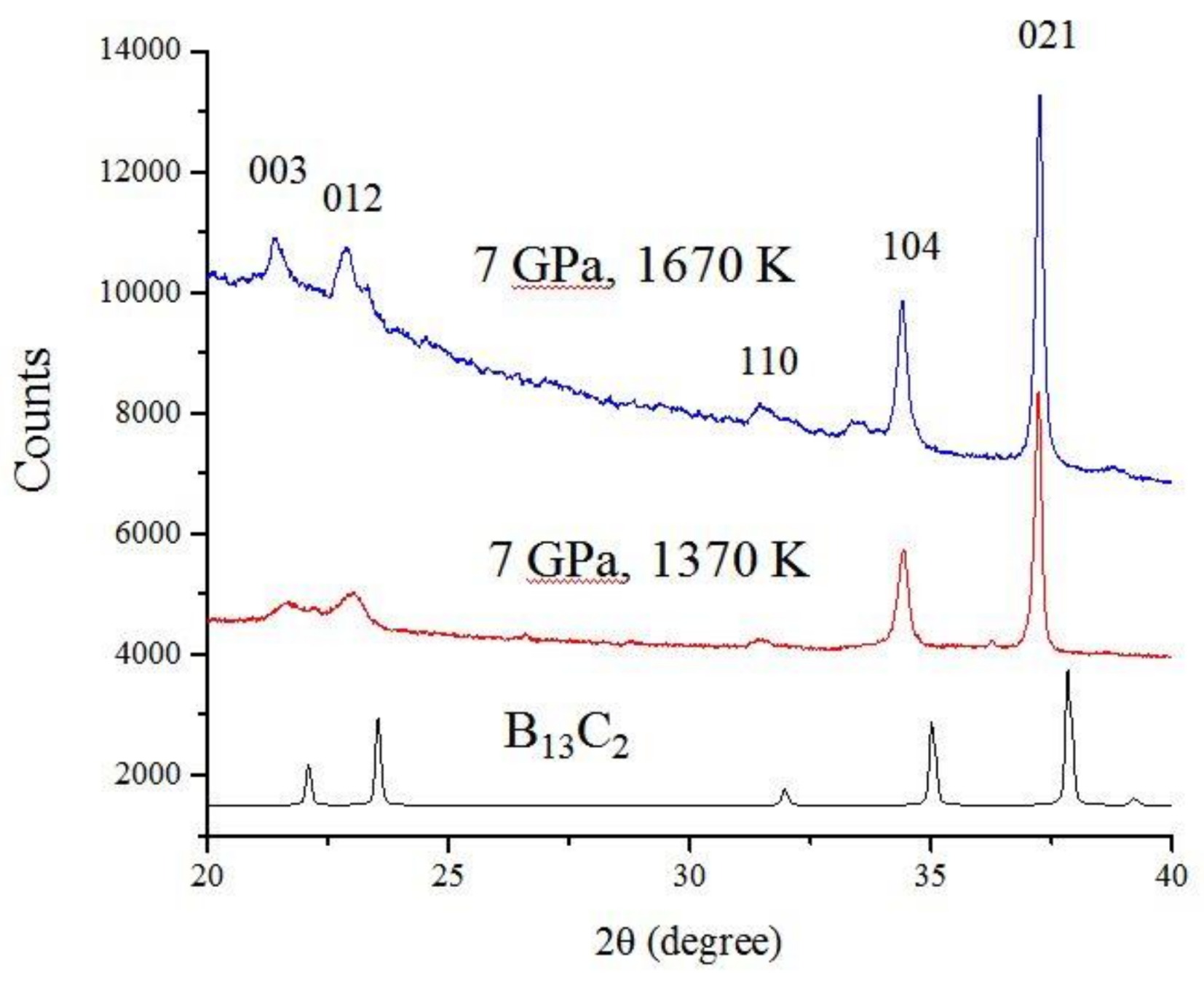 Crystals 08 00448 g002