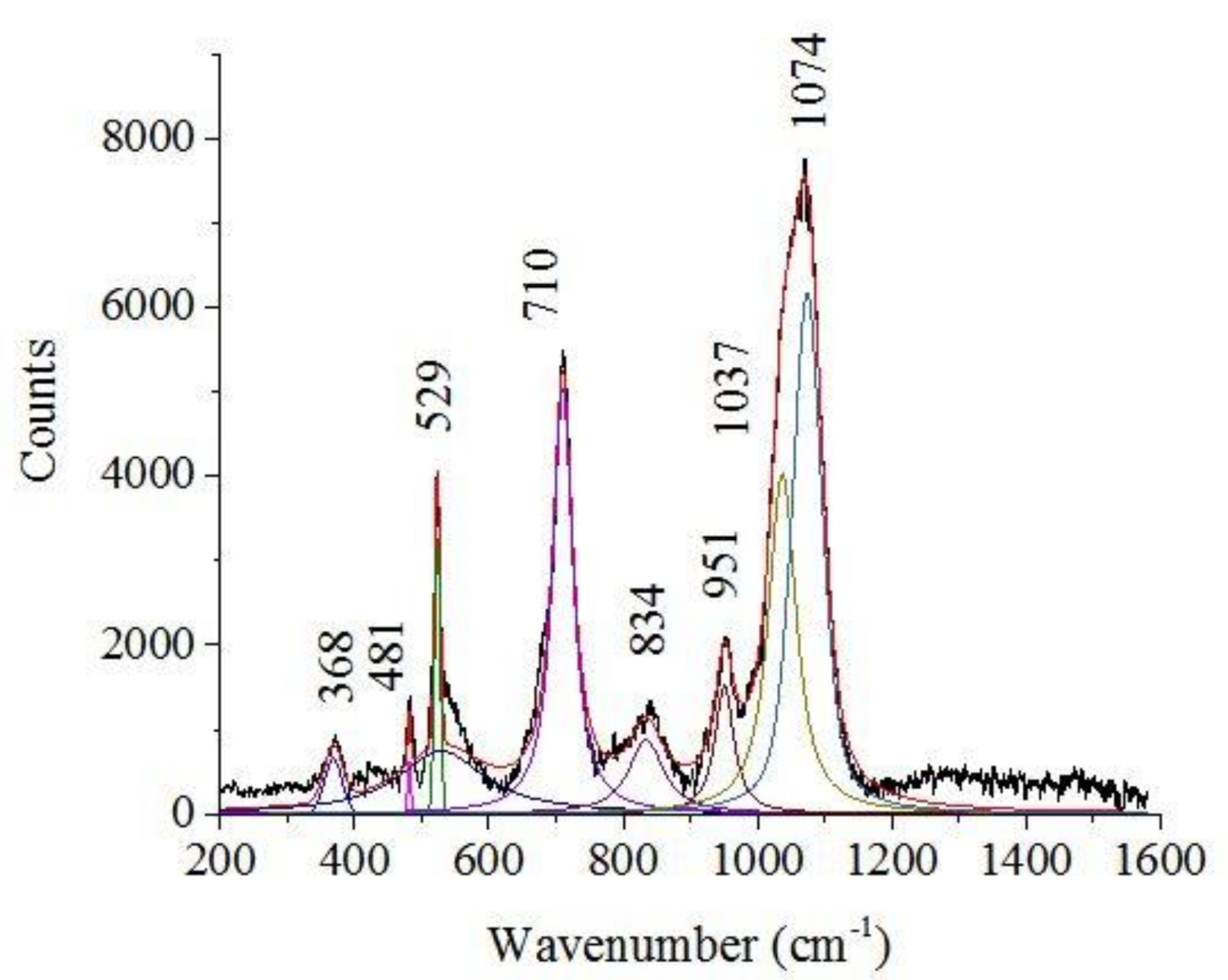 Crystals 08 00448 g003