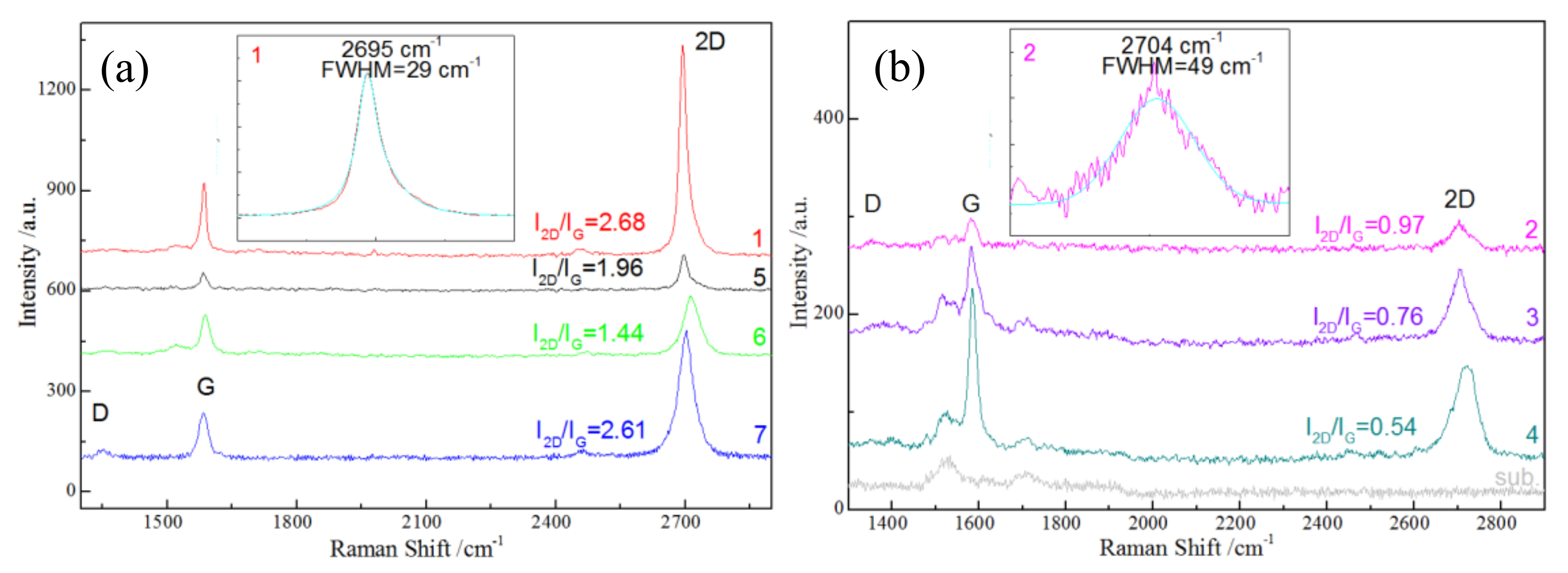 Crystals 08 00449 g005