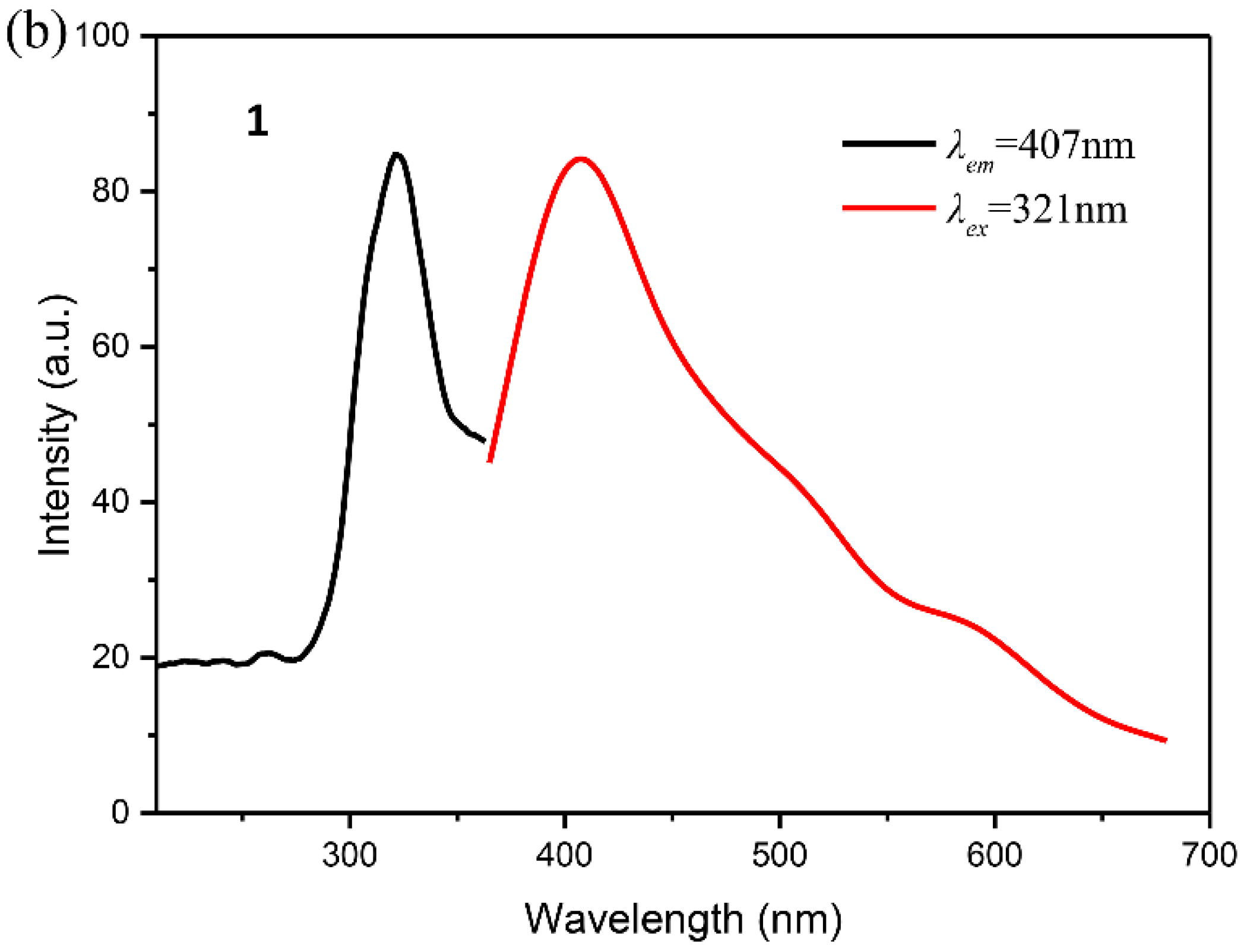 Crystals 08 00456 g003b