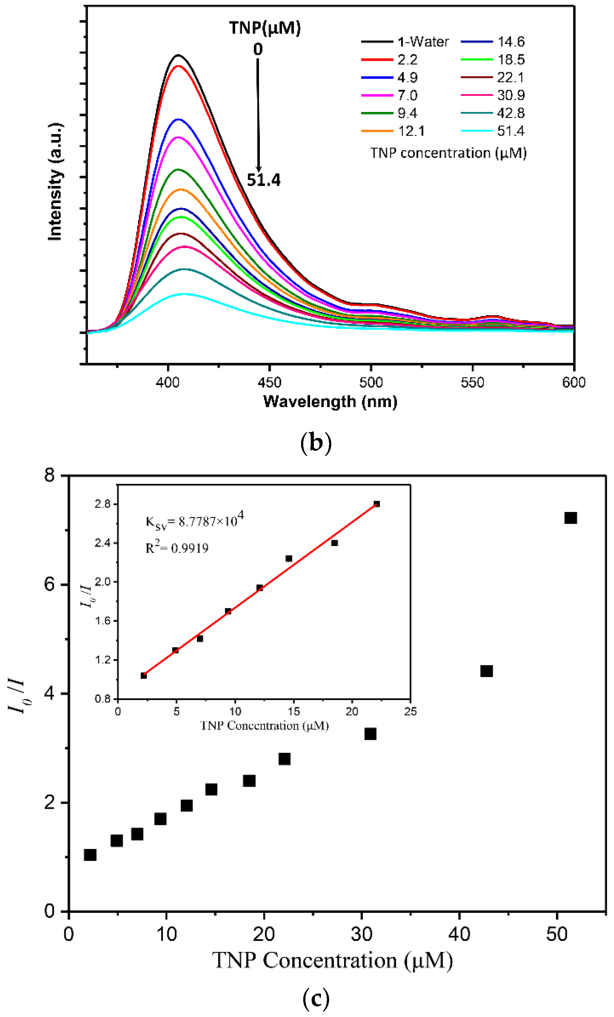 Crystals 08 00456 g004b