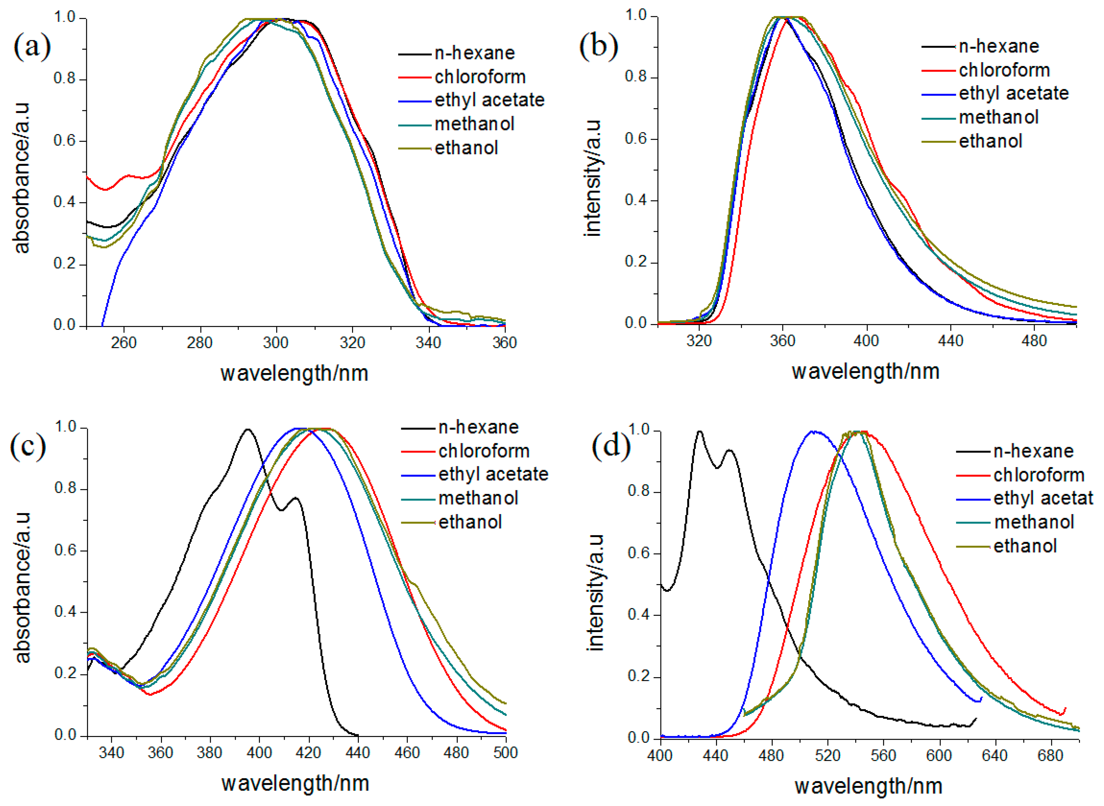 Crystals 08 00467 g006