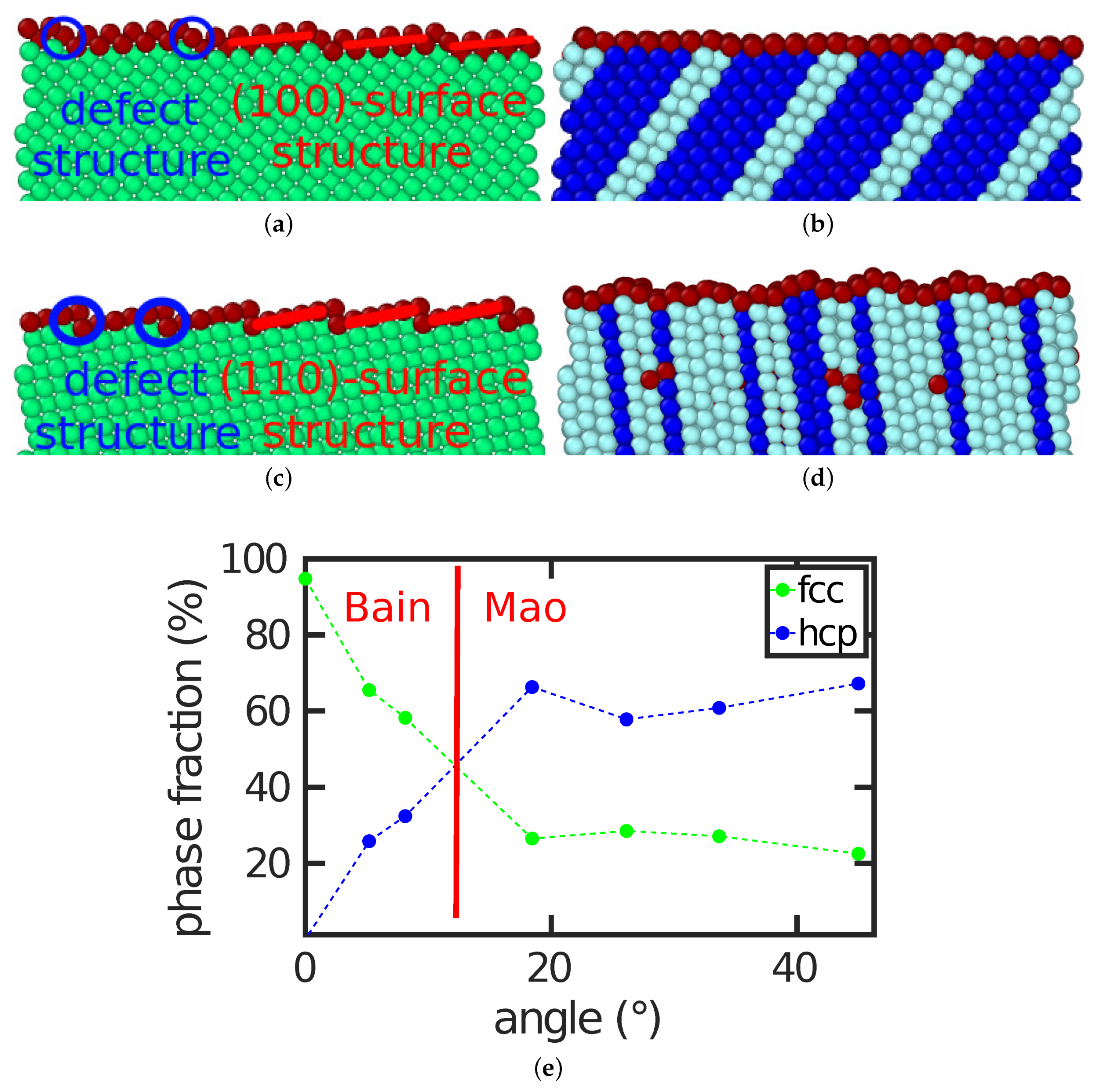 Crystals 08 00469 g005