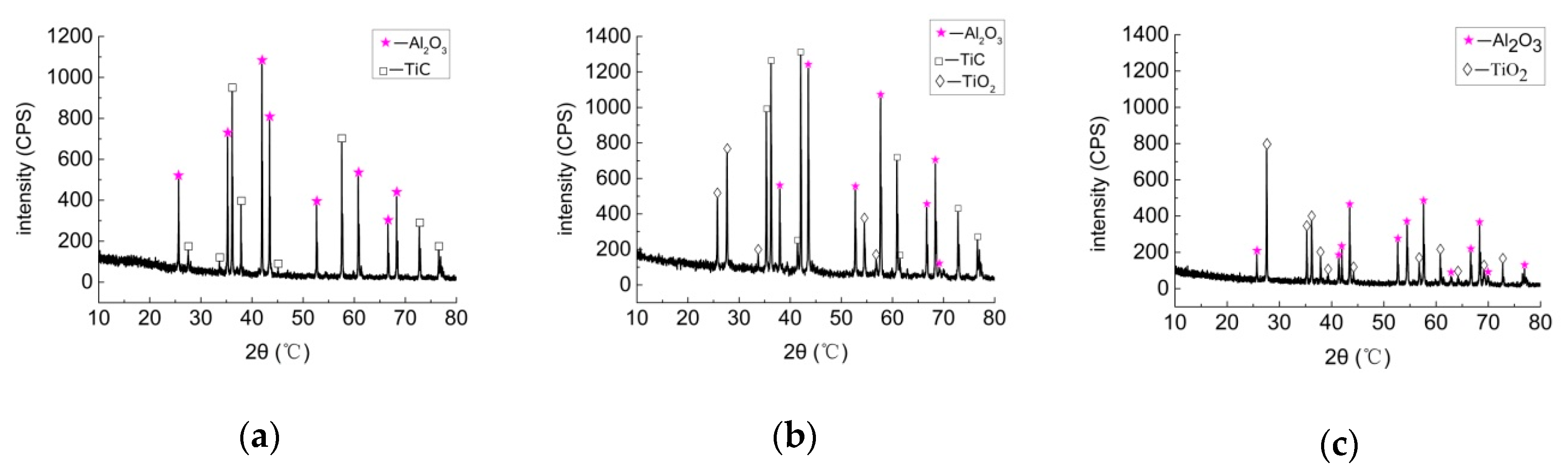 Crystals 08 00471 g004