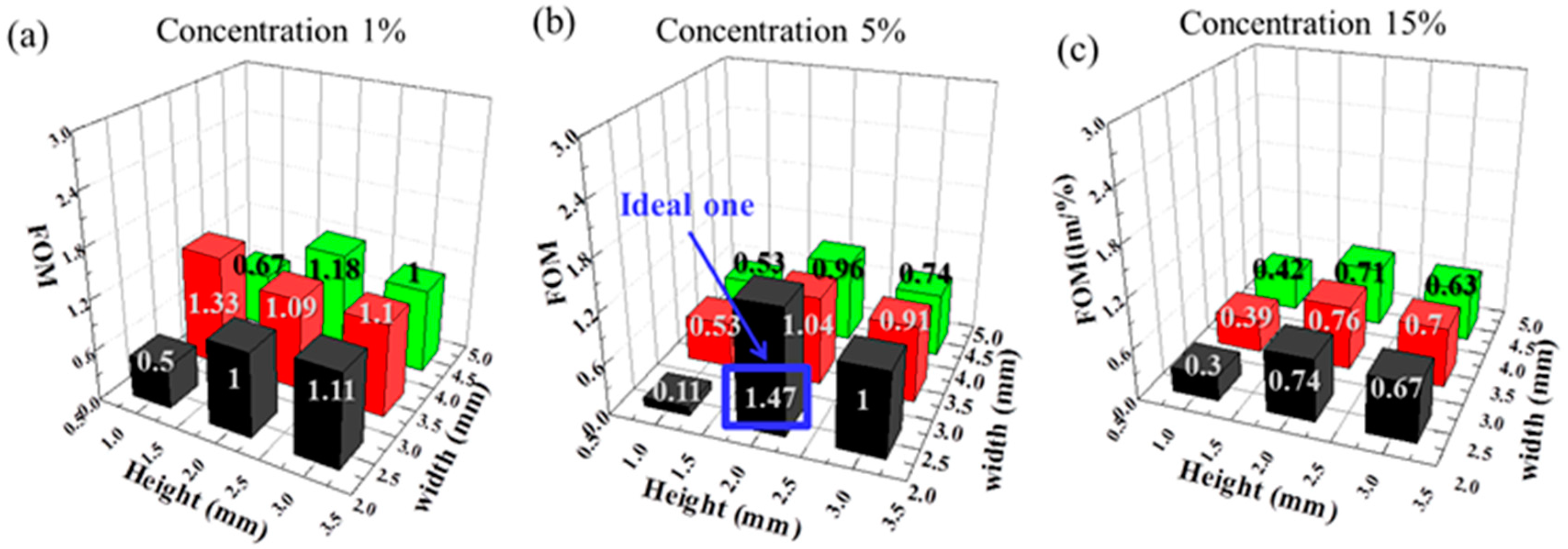 Crystals 08 00472 g004