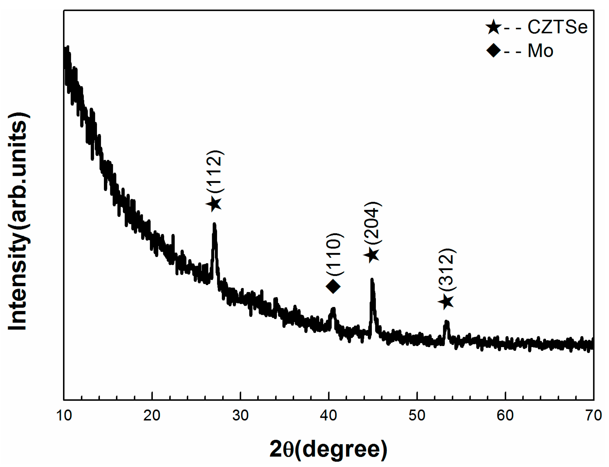 Crystals 09 00010 g003