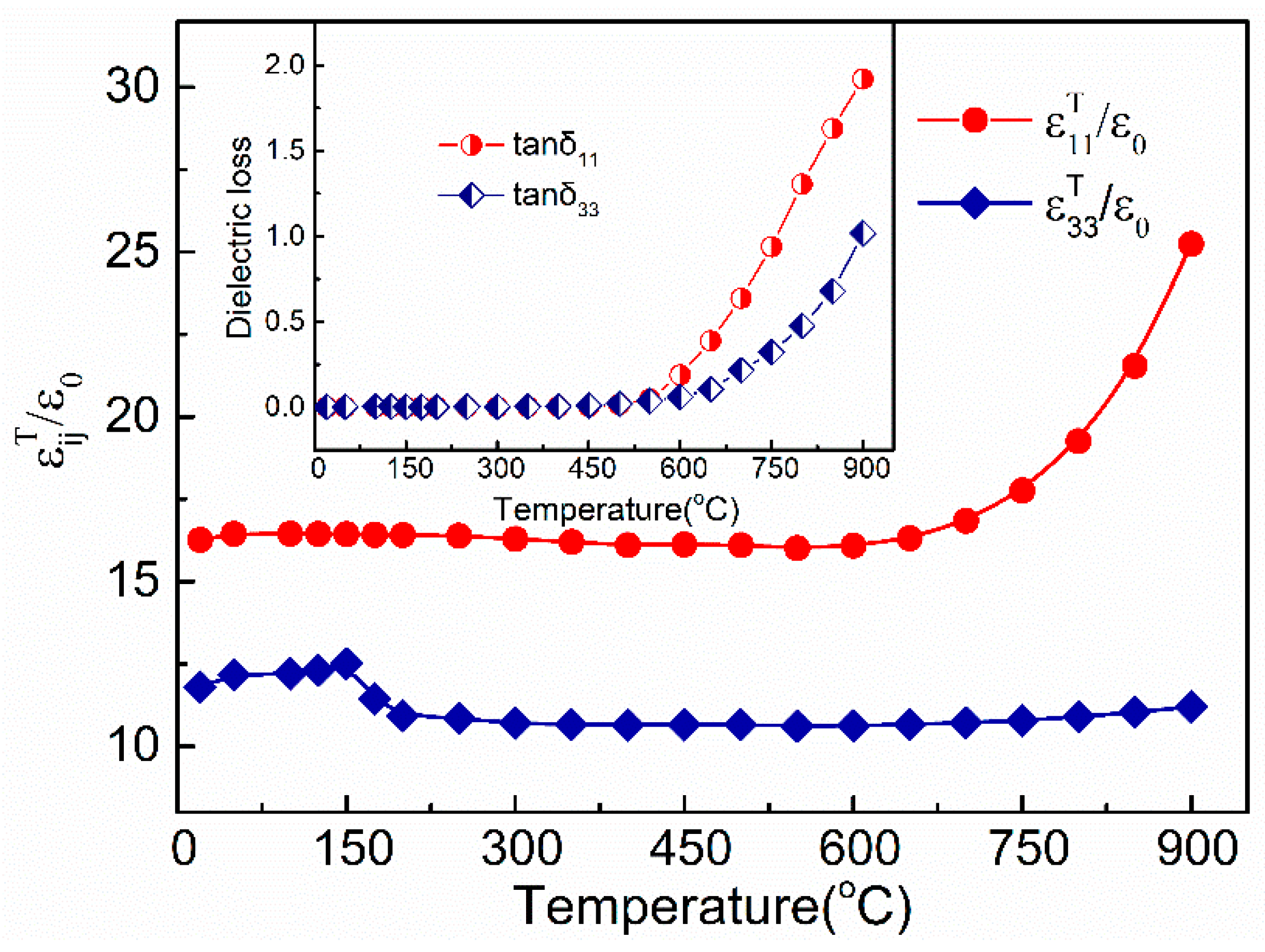 Crystals 09 00011 g004