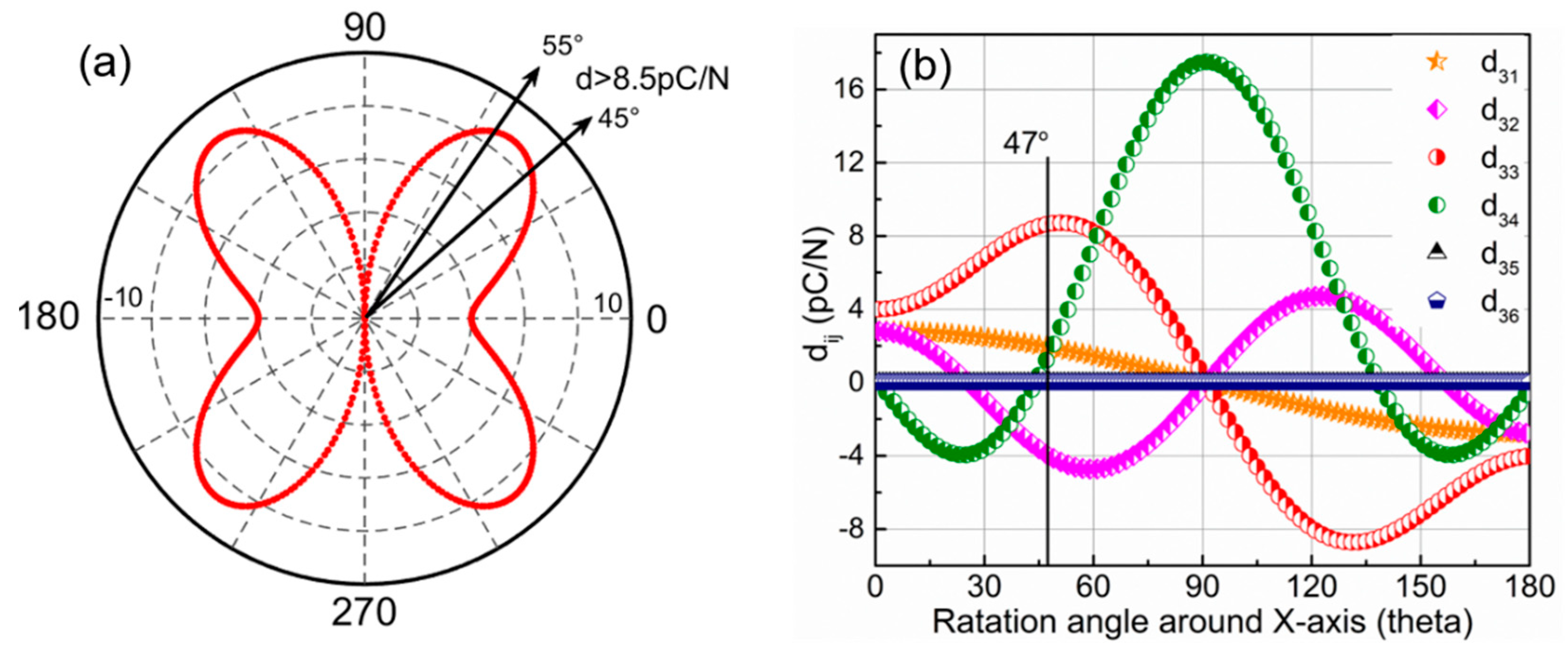 Crystals 09 00011 g009