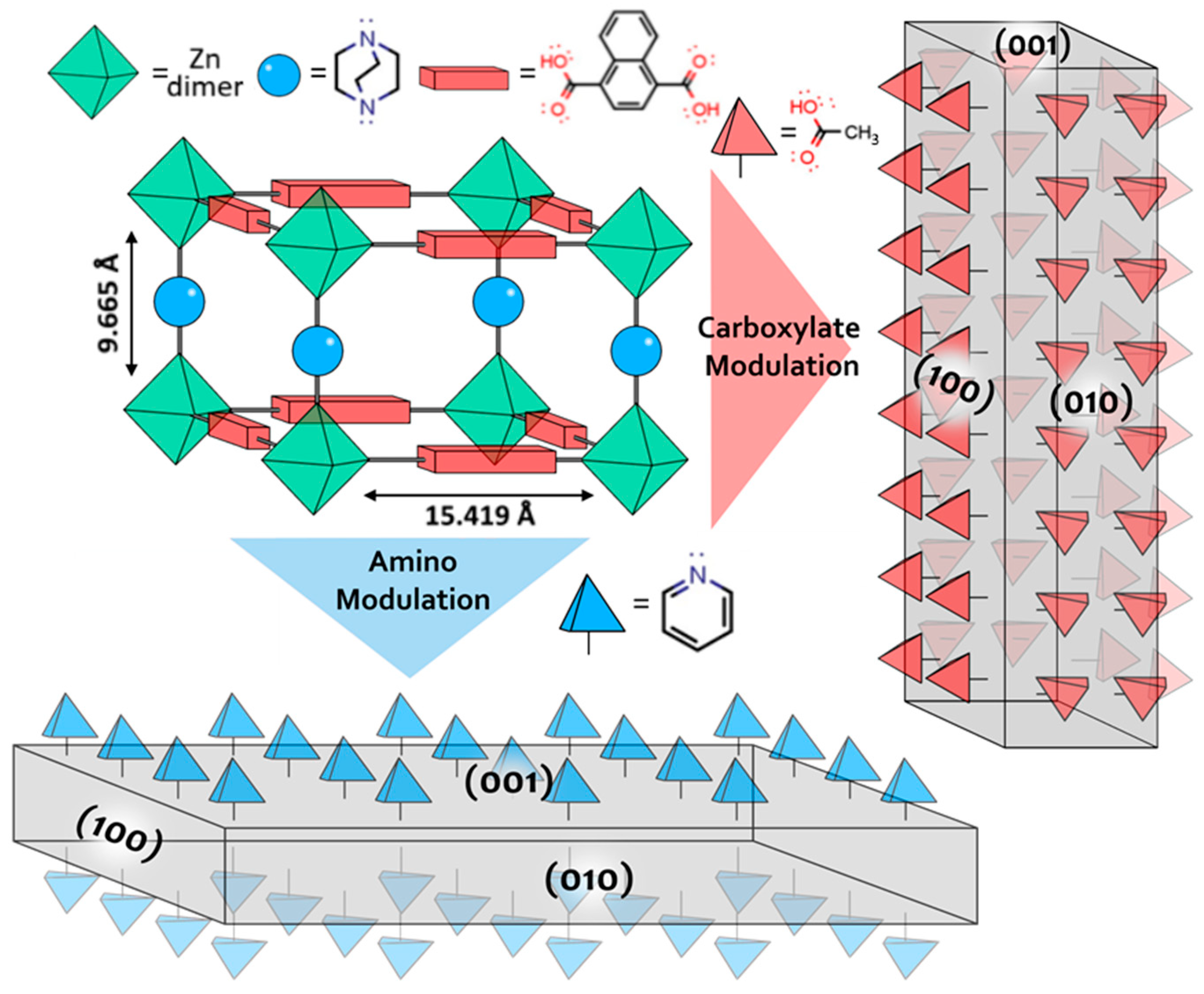 Crystals 09 00020 g001