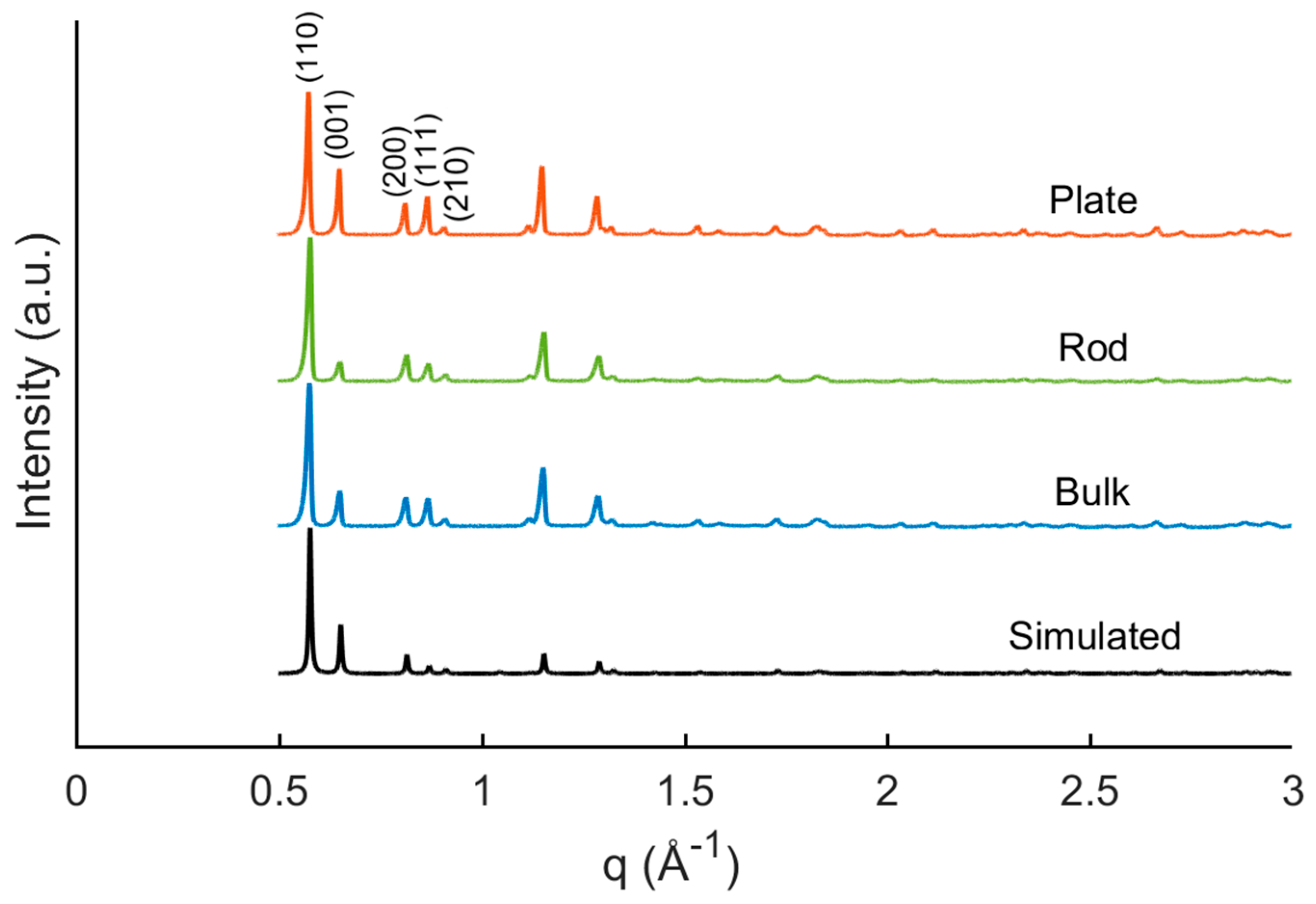 Crystals 09 00020 g003