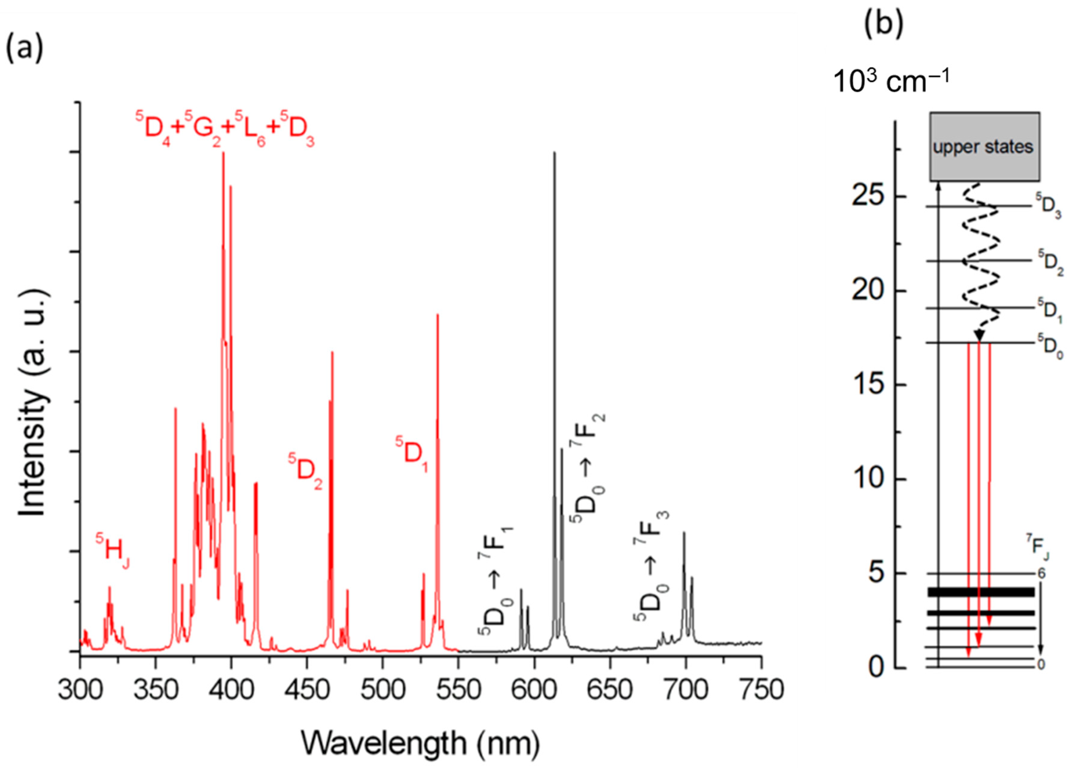 Crystals 09 00044 g003