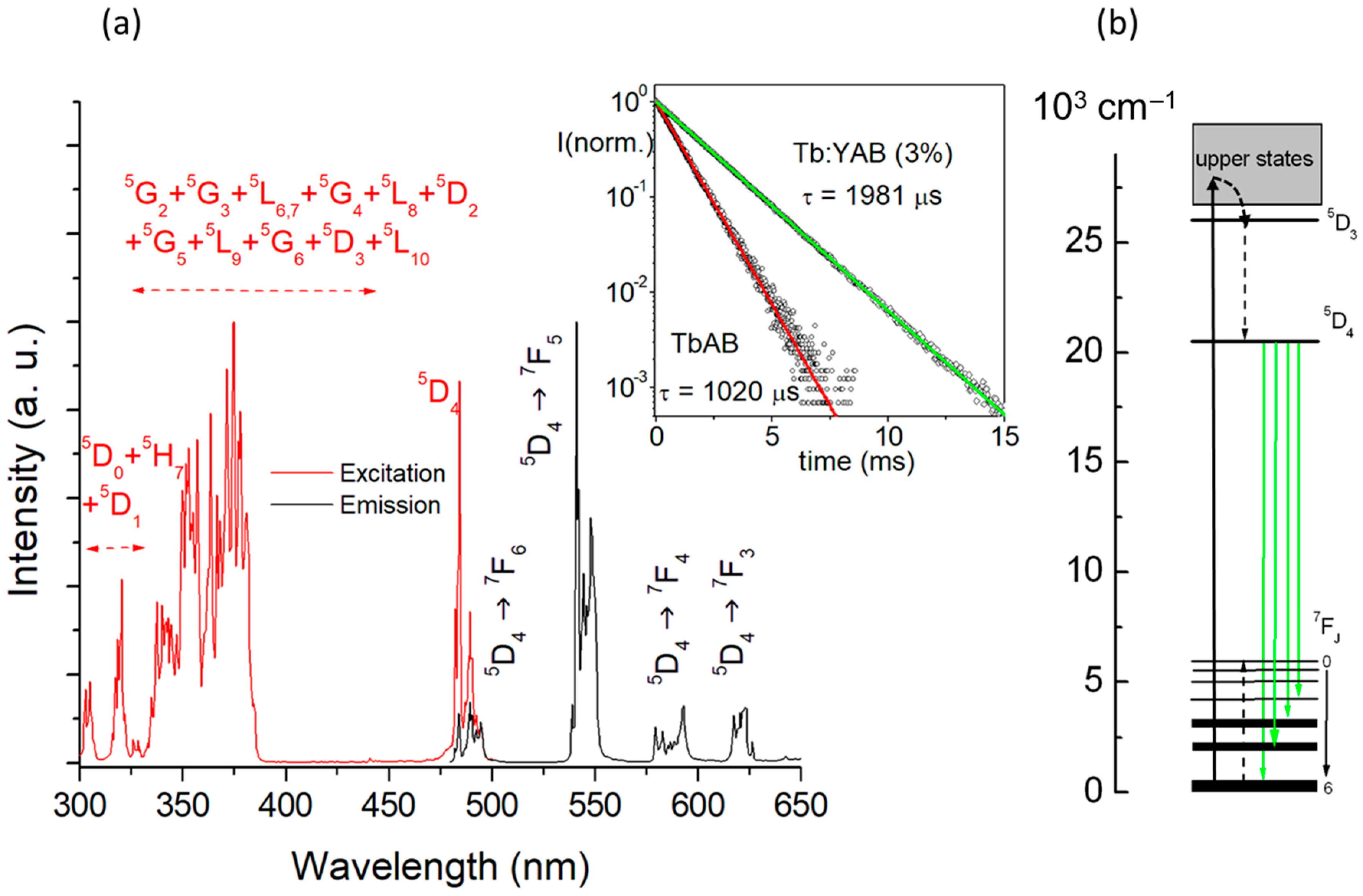 Crystals 09 00044 g005