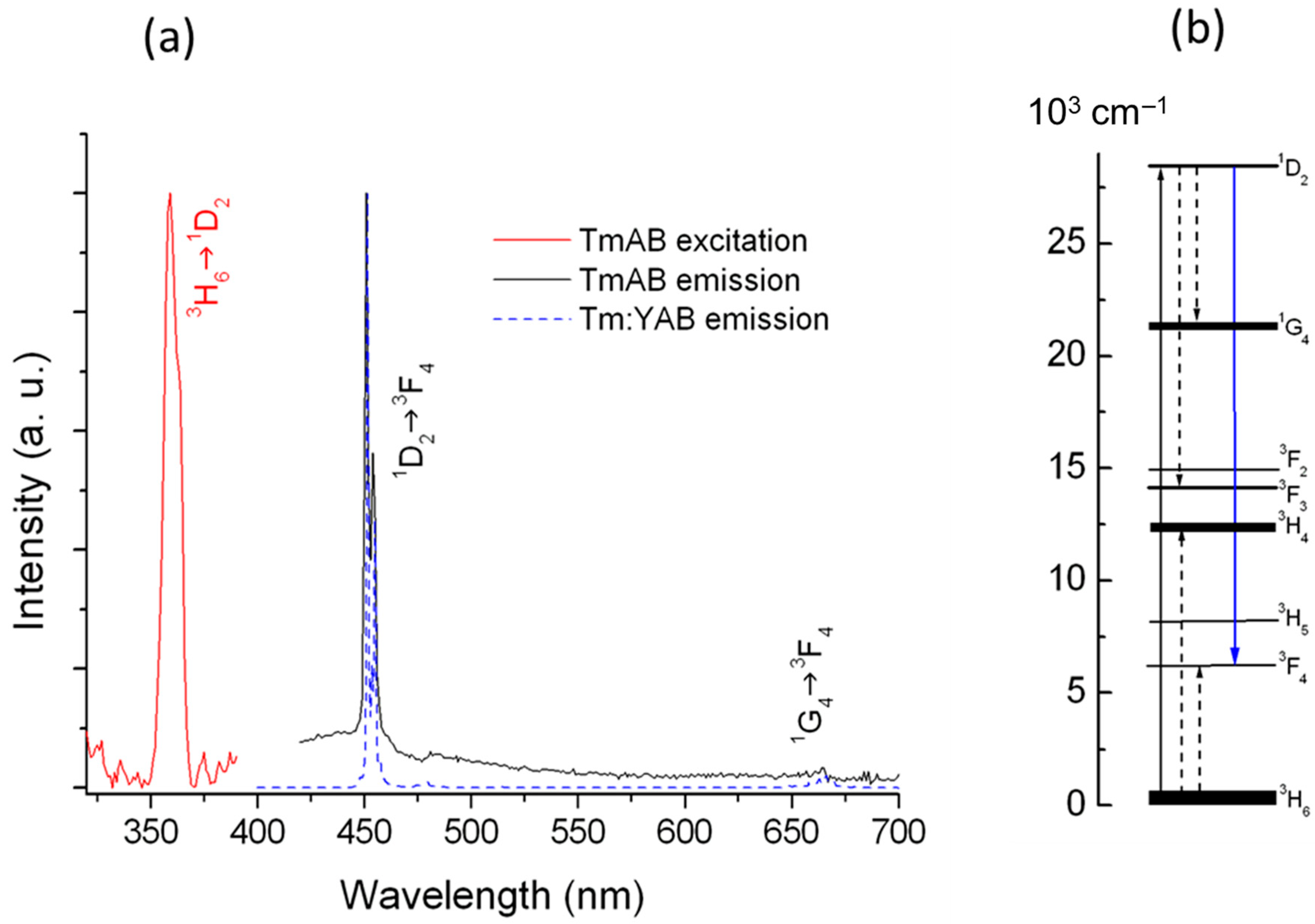Crystals 09 00044 g007
