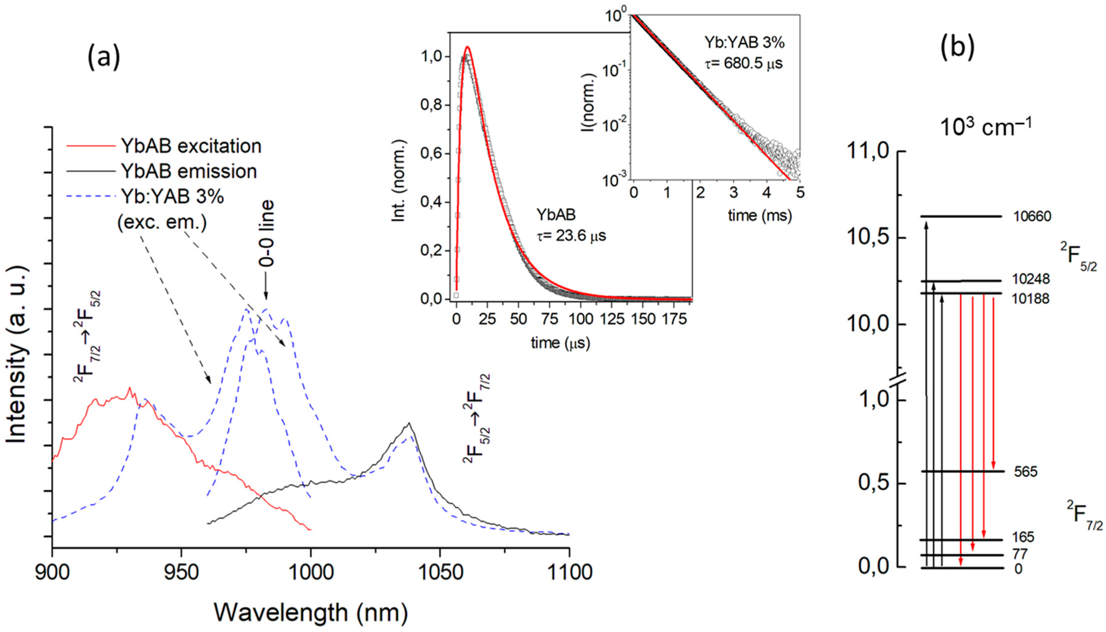 Crystals 09 00044 g008