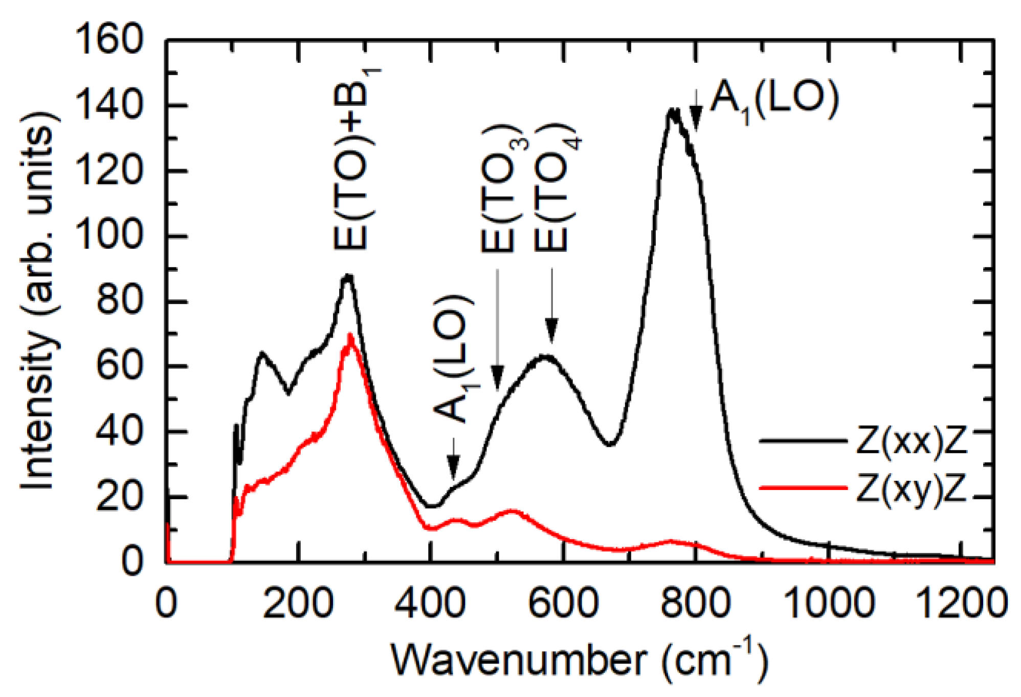 Crystals 09 00065 g001