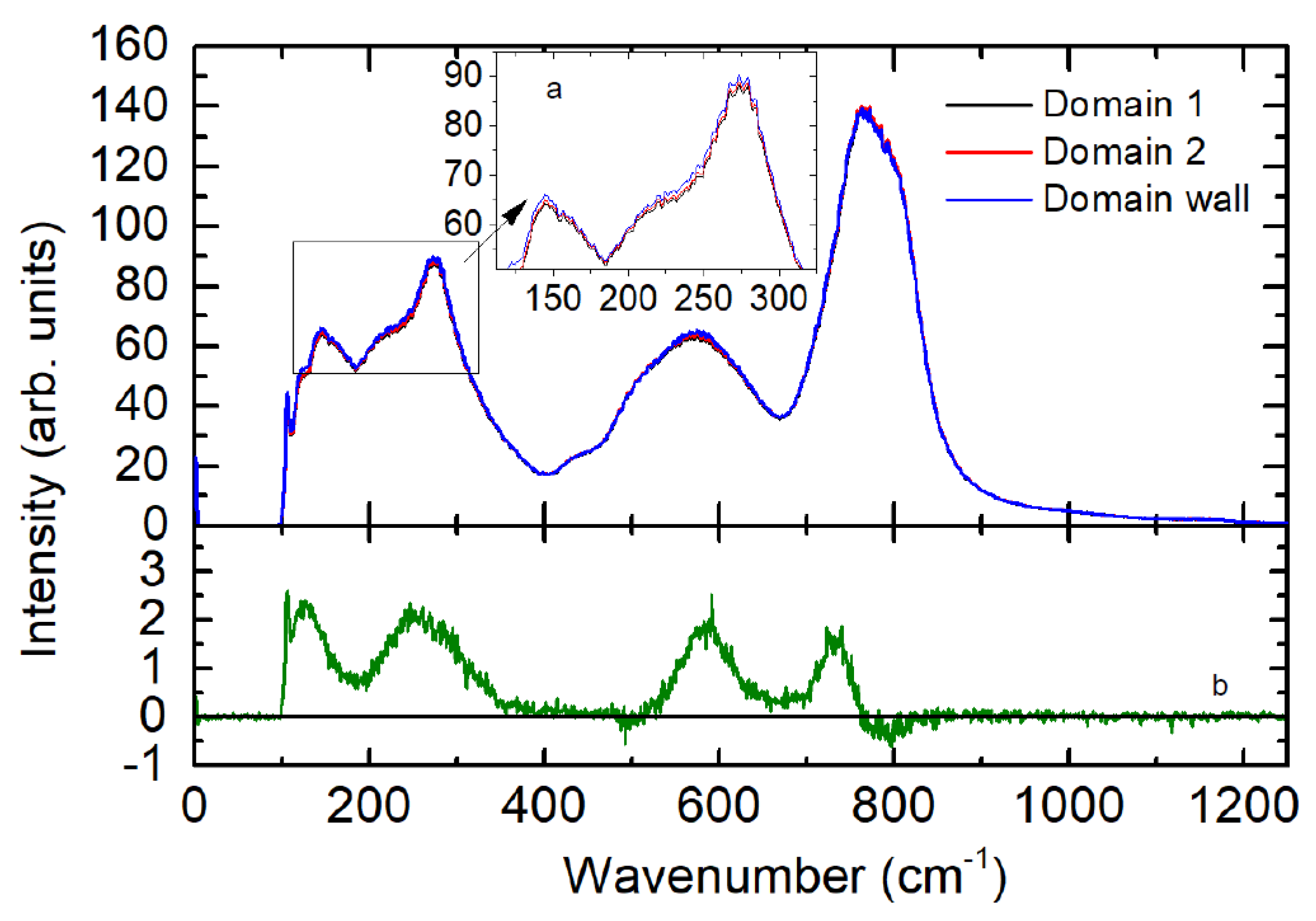 Crystals 09 00065 g003