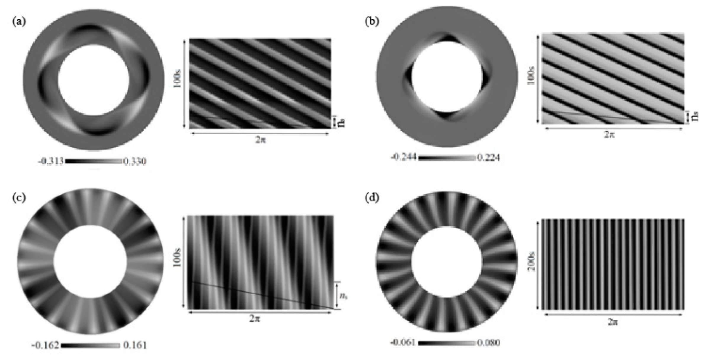 Crystals 09 00072 g011