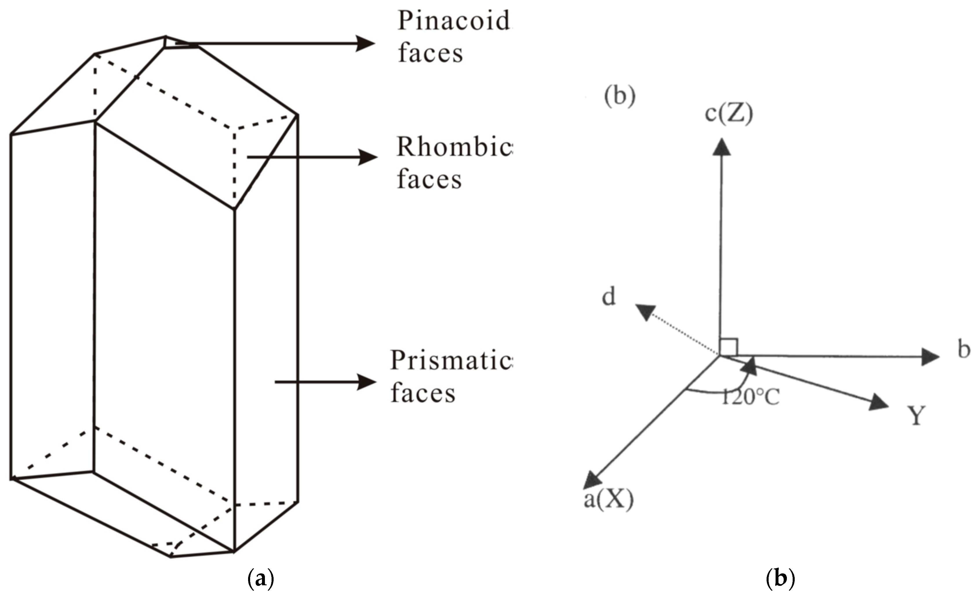 Crystals 09 00079 g001