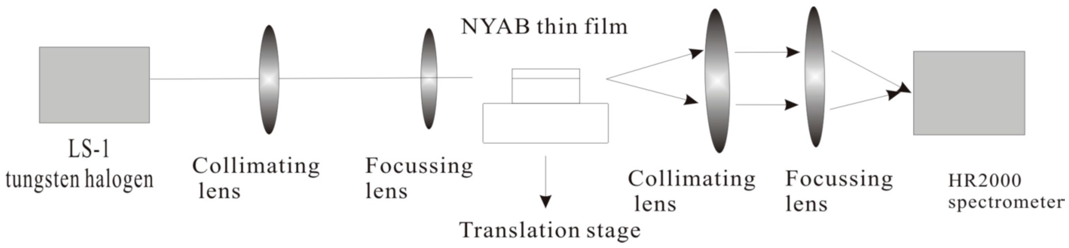 Crystals 09 00079 g006