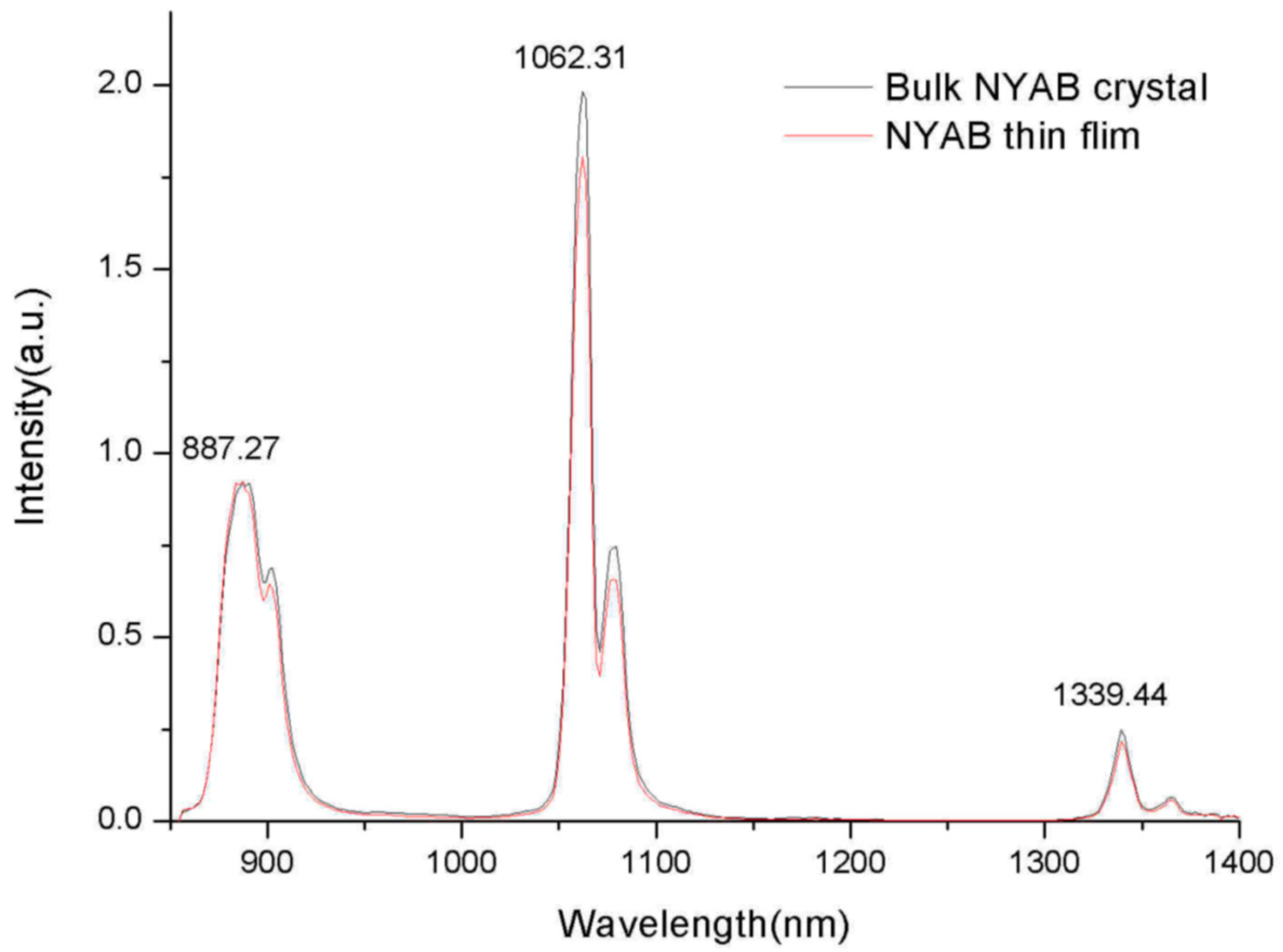 Crystals 09 00079 g008