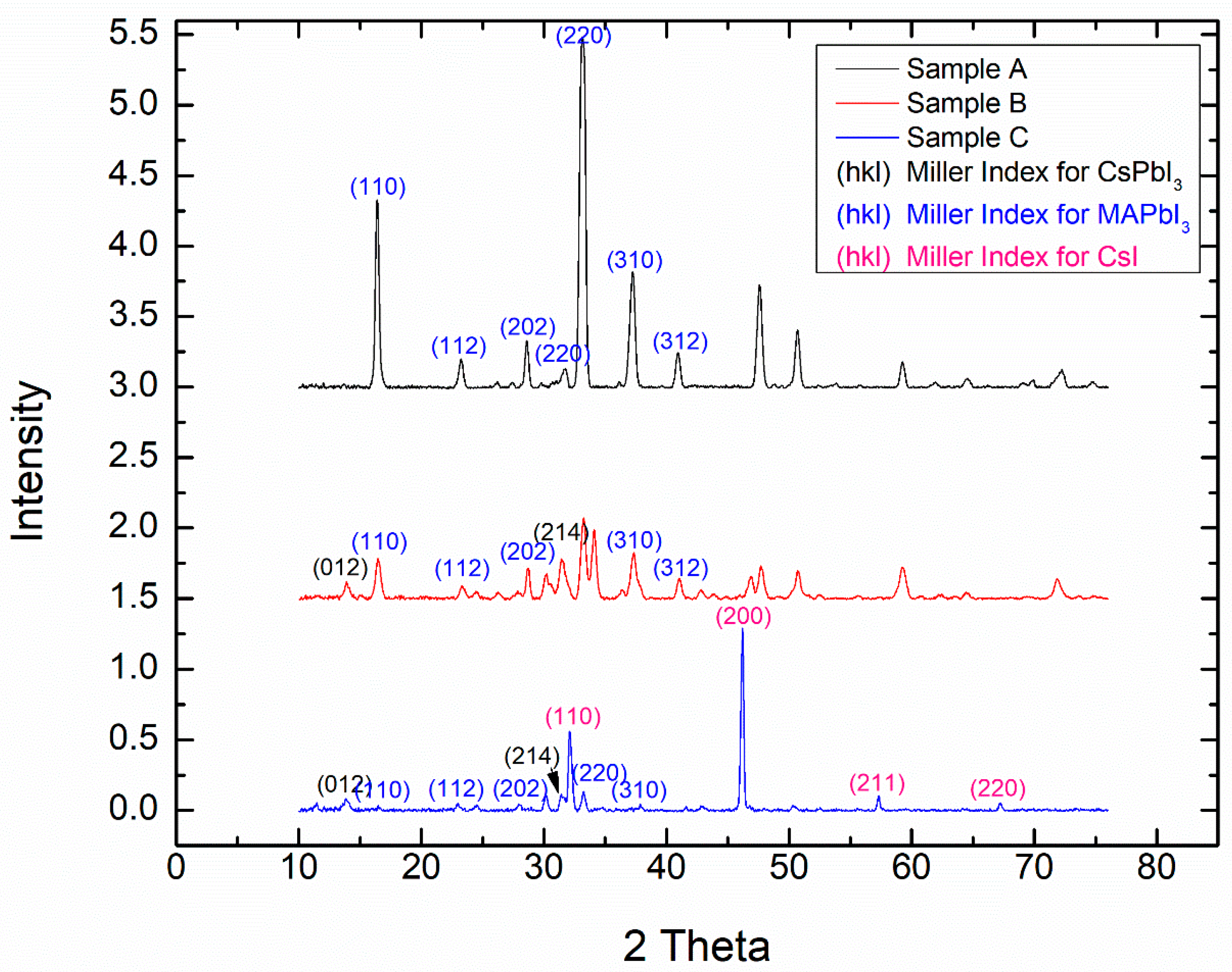 Crystals 09 00083 g003