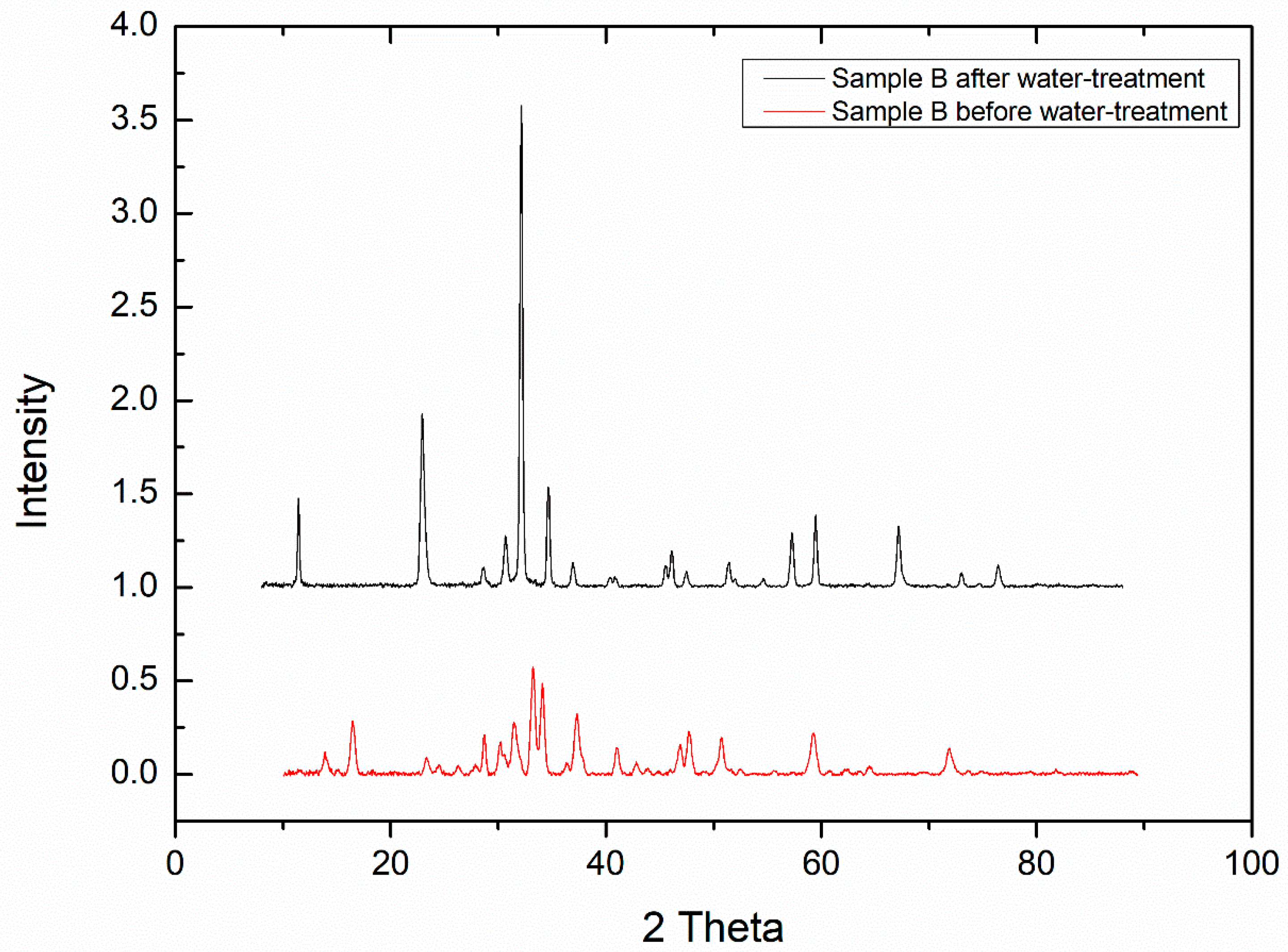 Crystals 09 00083 g004