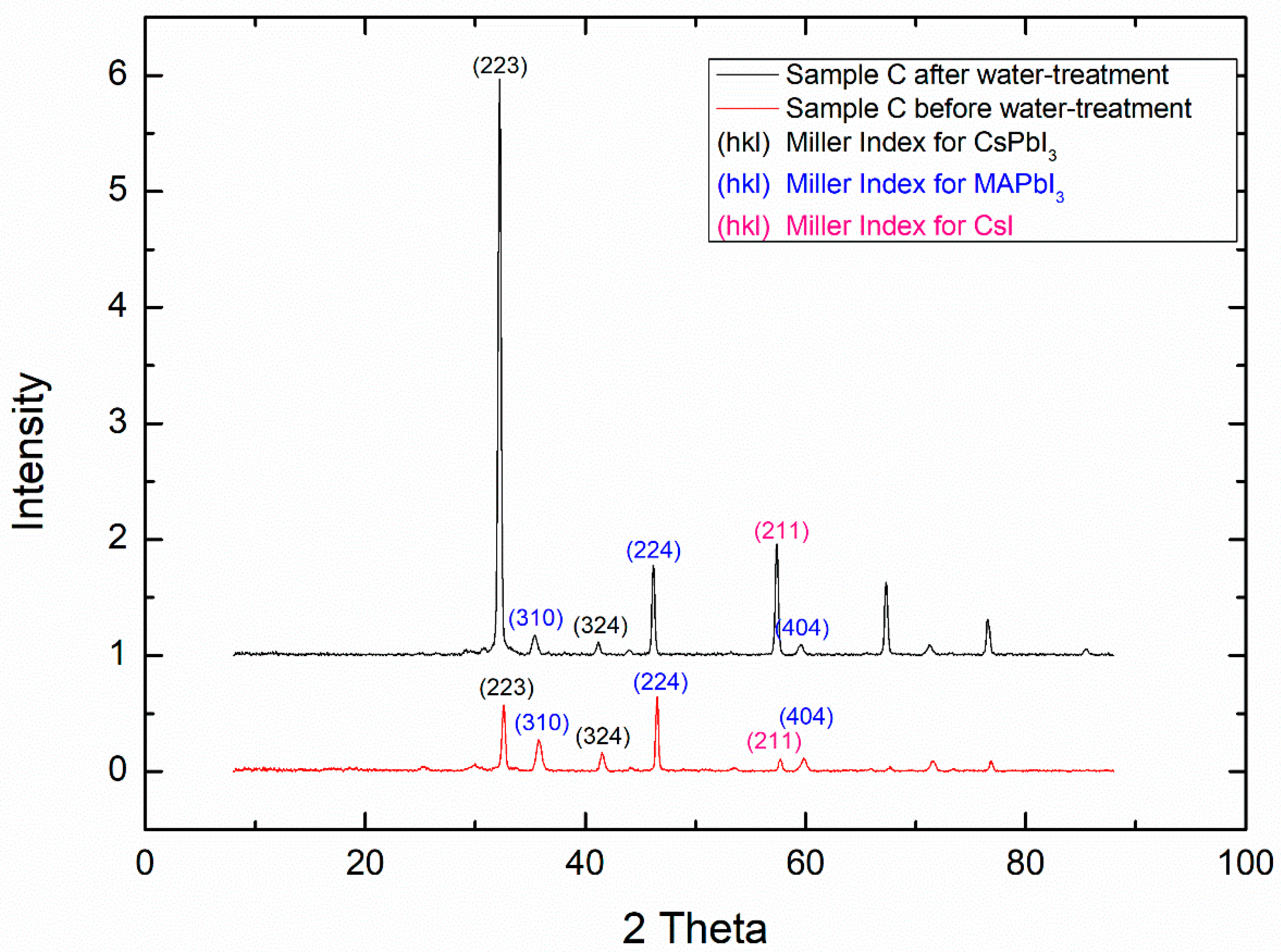 Crystals 09 00083 g005