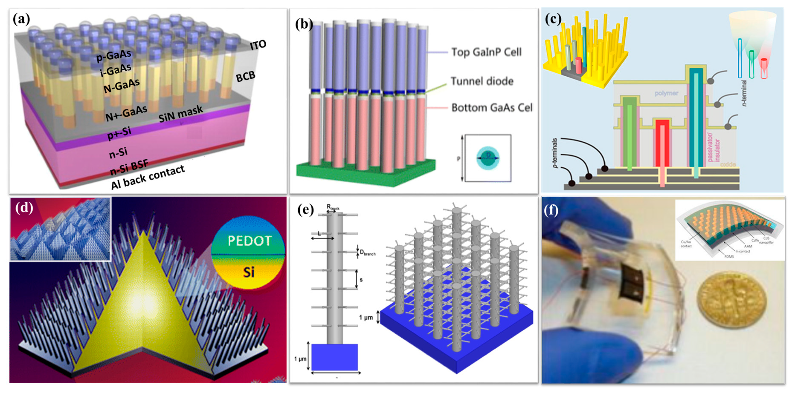 Crystals 09 00087 g006